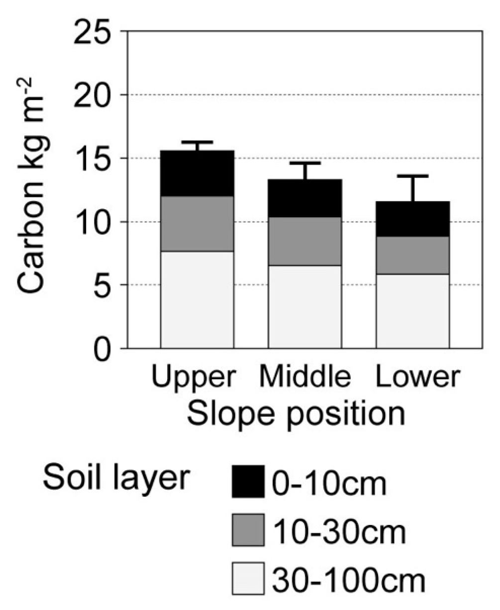 Forests 10 00106 g002