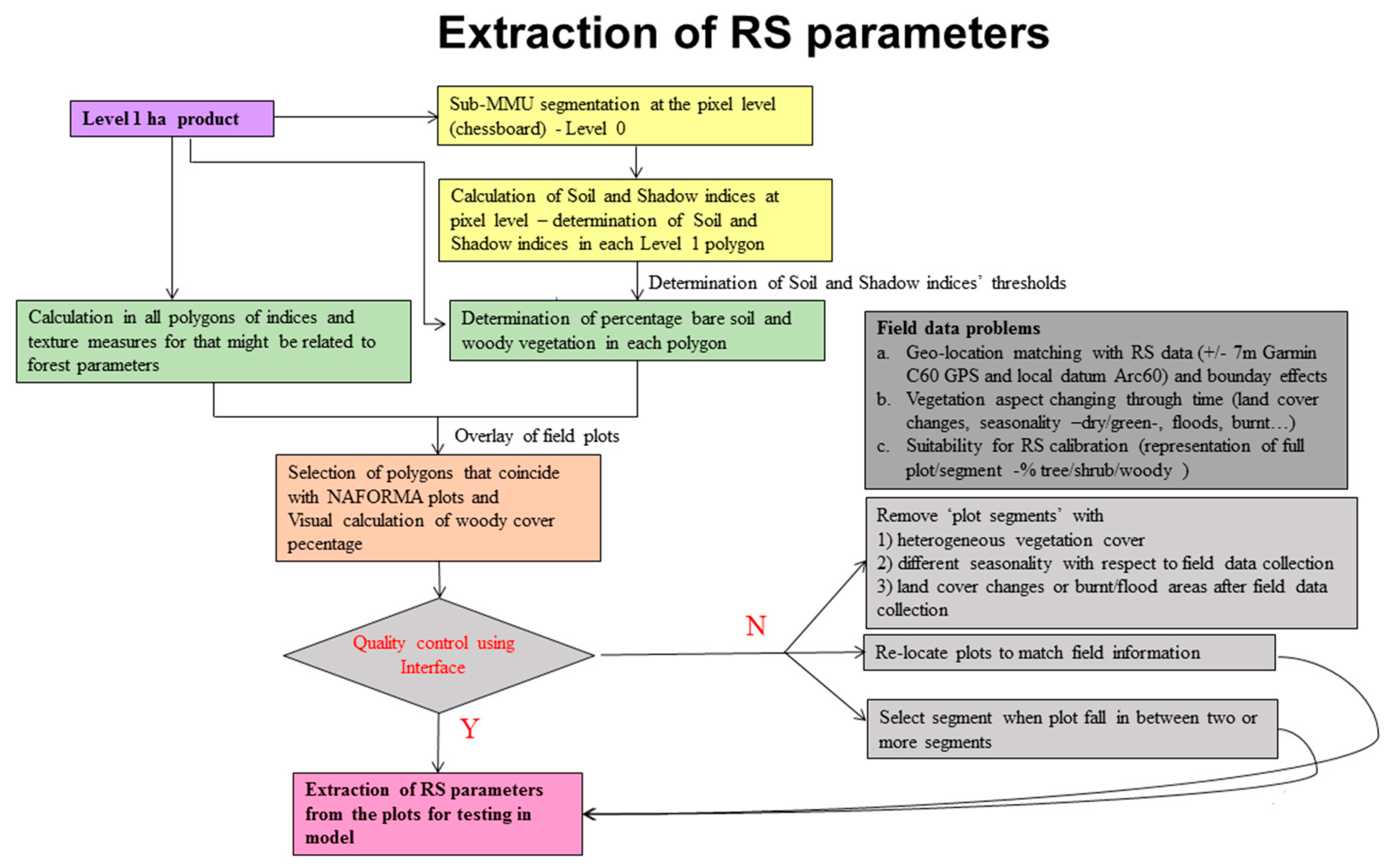 Forests 10 00107 g004 Forests 10 00107 g004