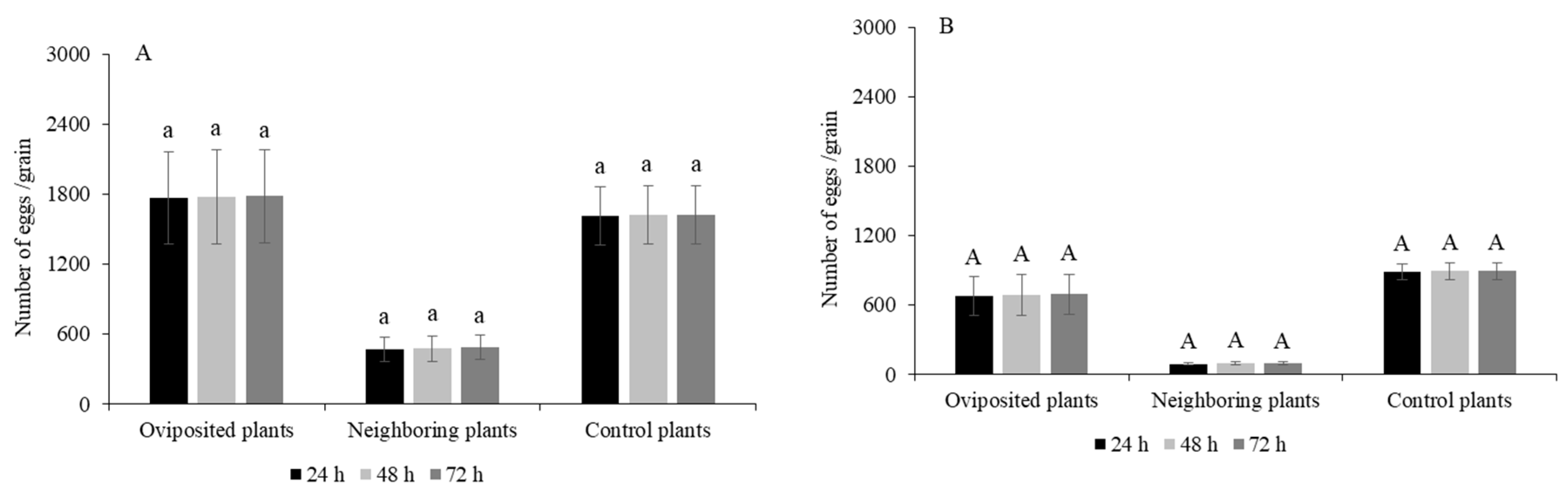 Forests 10 00110 g002 Forests 10 00110 g002