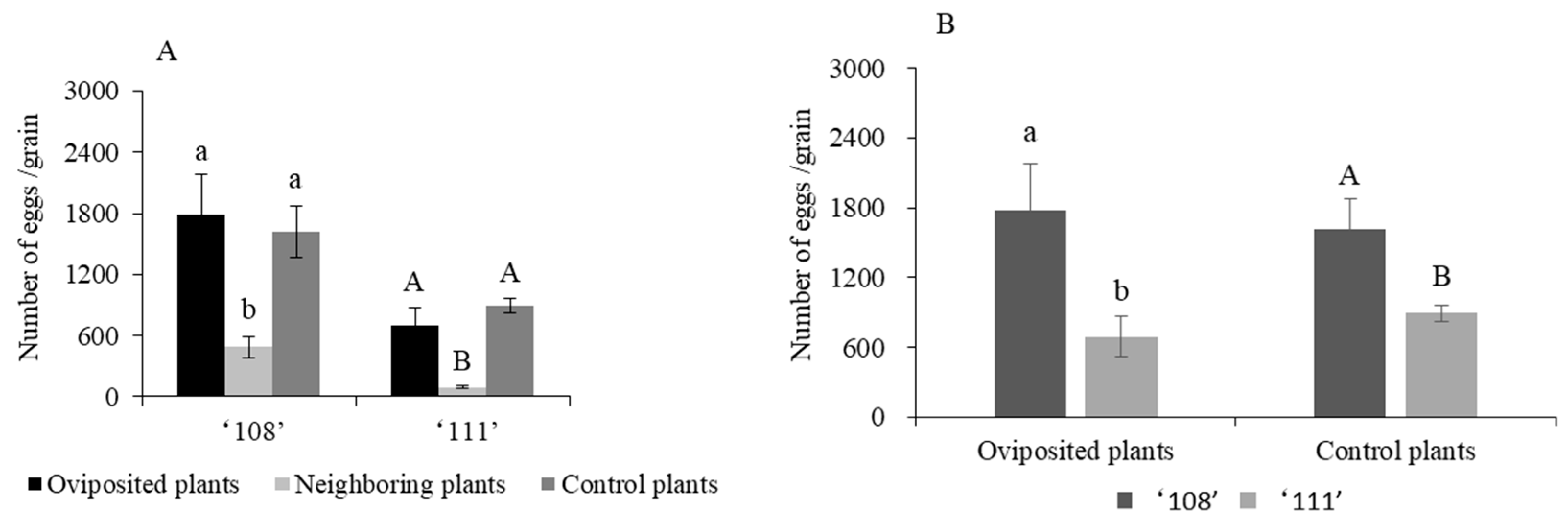 Forests 10 00110 g003 Forests 10 00110 g003