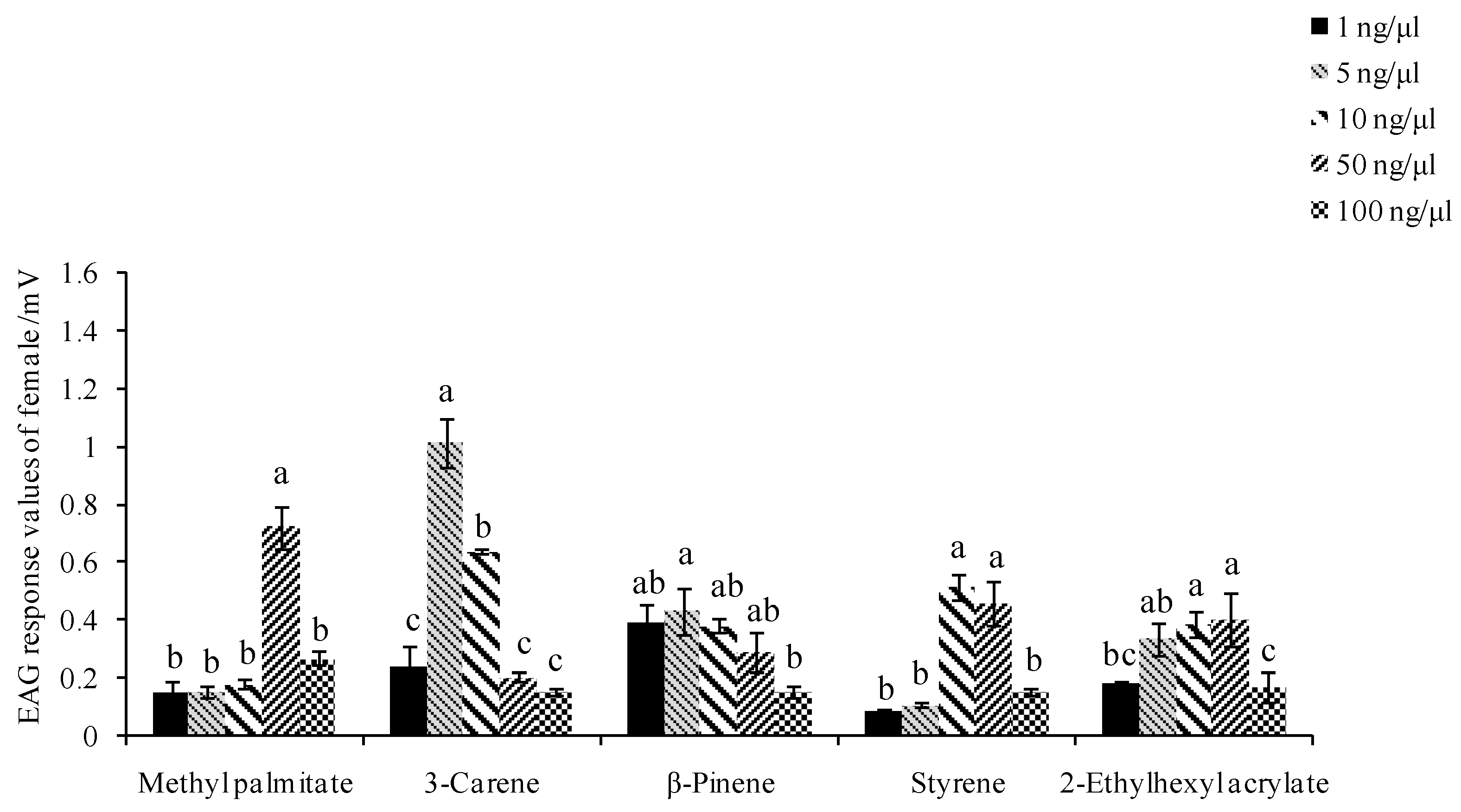 Forests 10 00110 g005 Forests 10 00110 g005