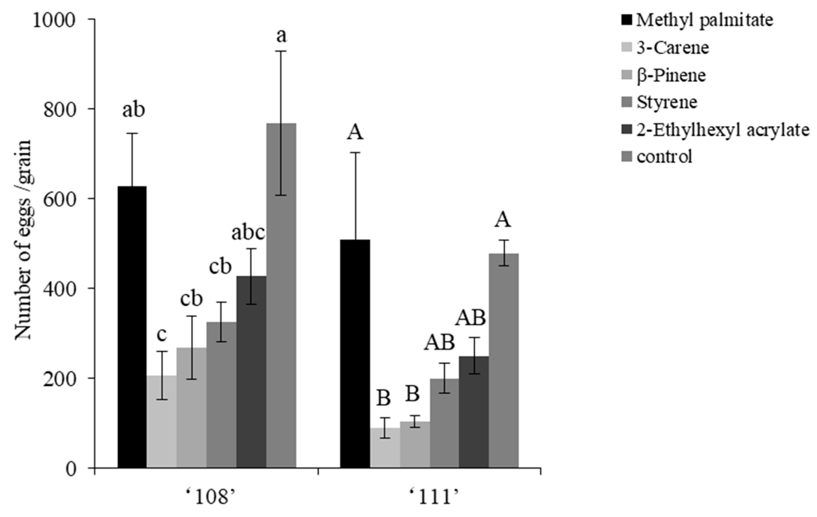 Forests 10 00110 g007 Forests 10 00110 g007