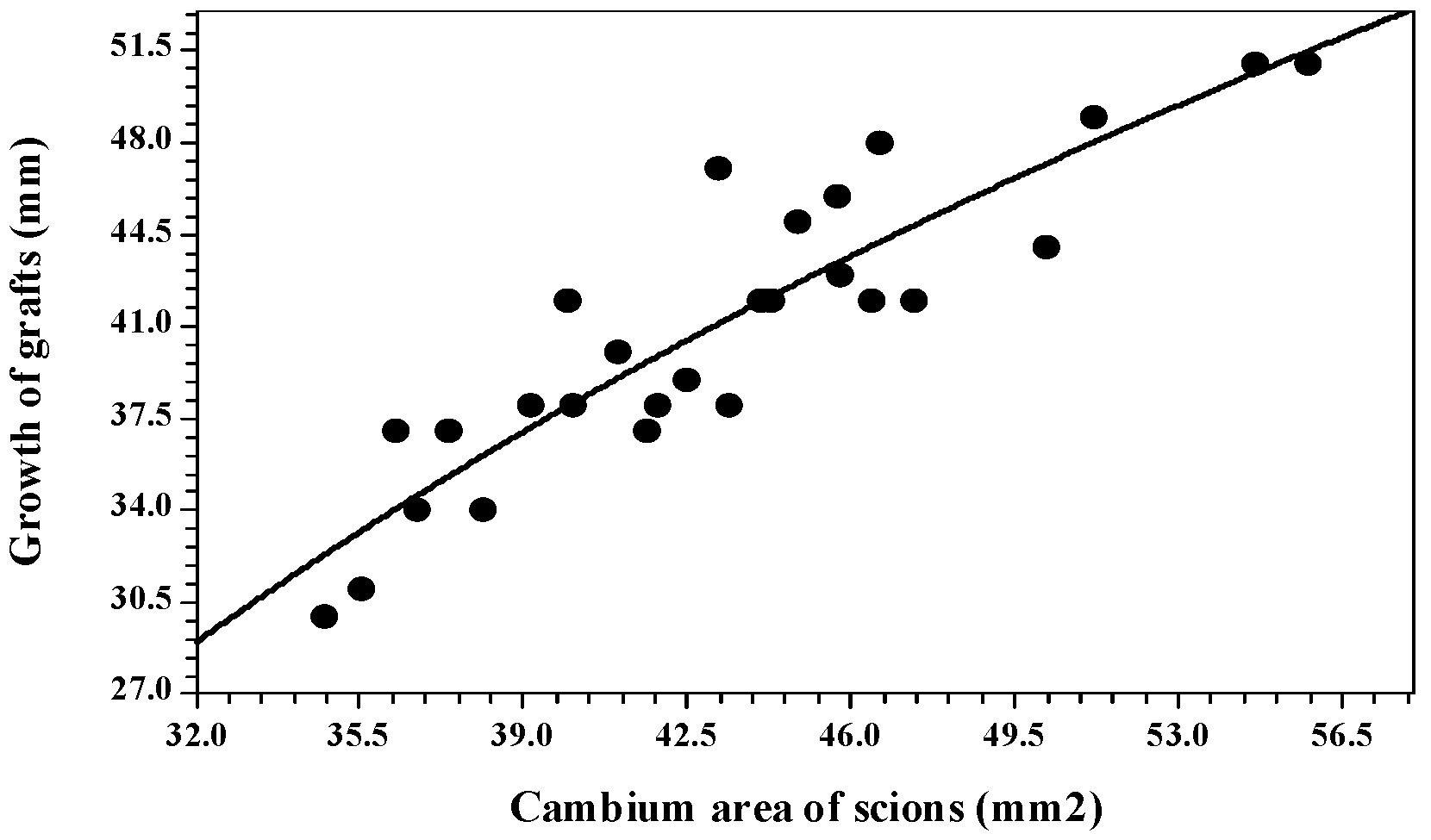 Forests 10 00112 g005