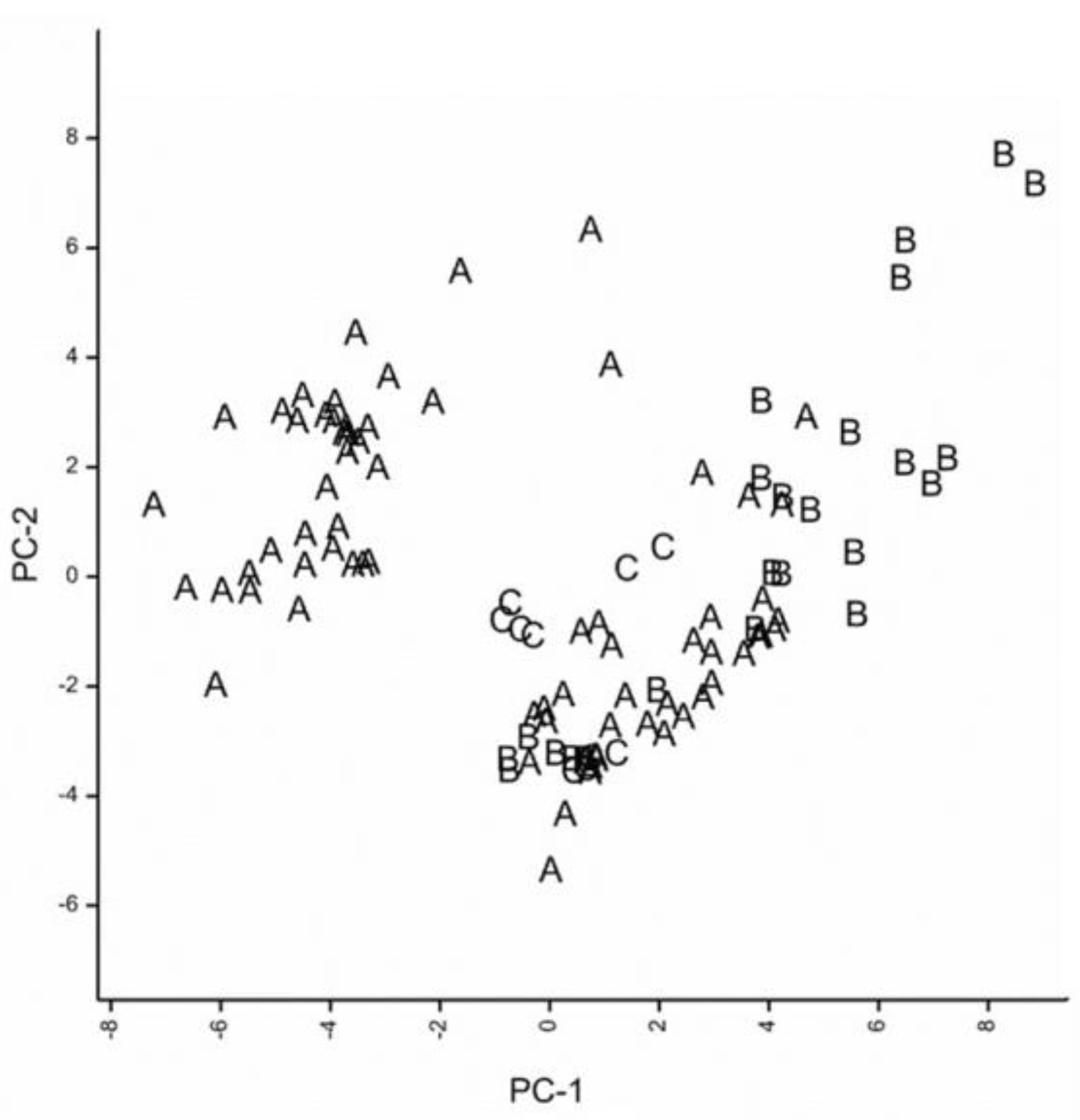Forests 10 00115 g002 Forests 10 00115 g002