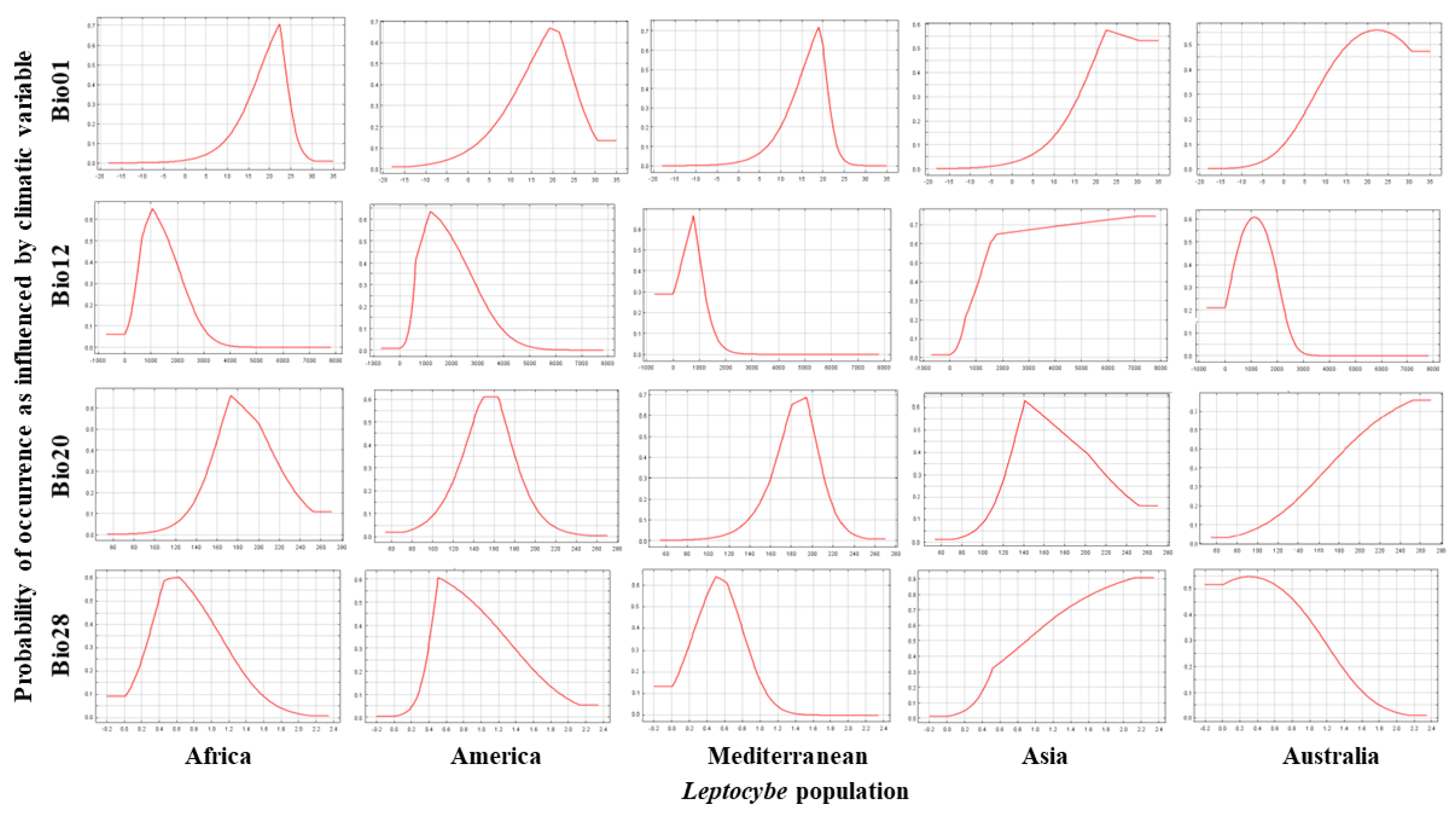 Forests 10 00115 g004 Forests 10 00115 g004
