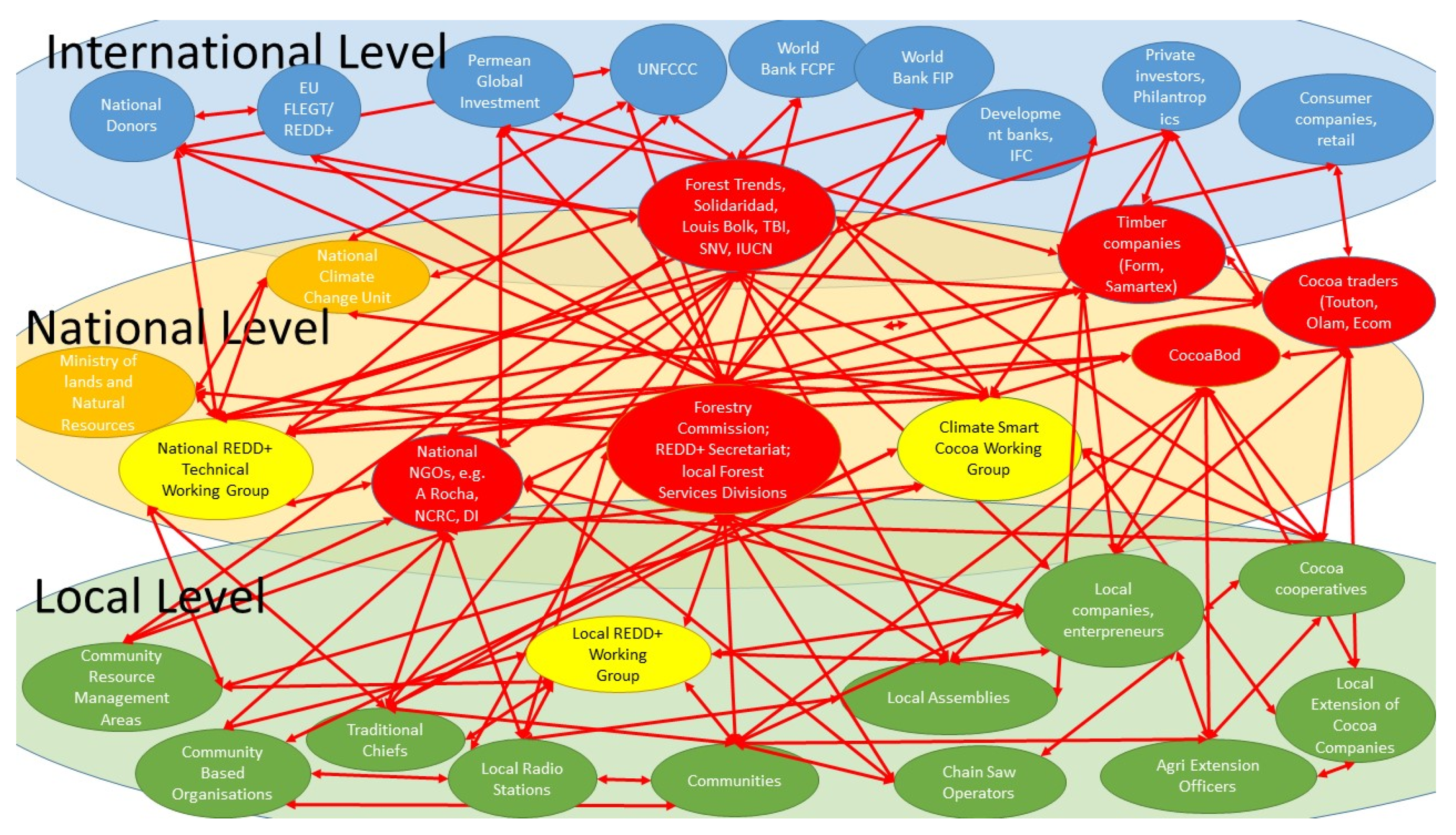 Forests 10 00117 g002 Forests 10 00117 g002