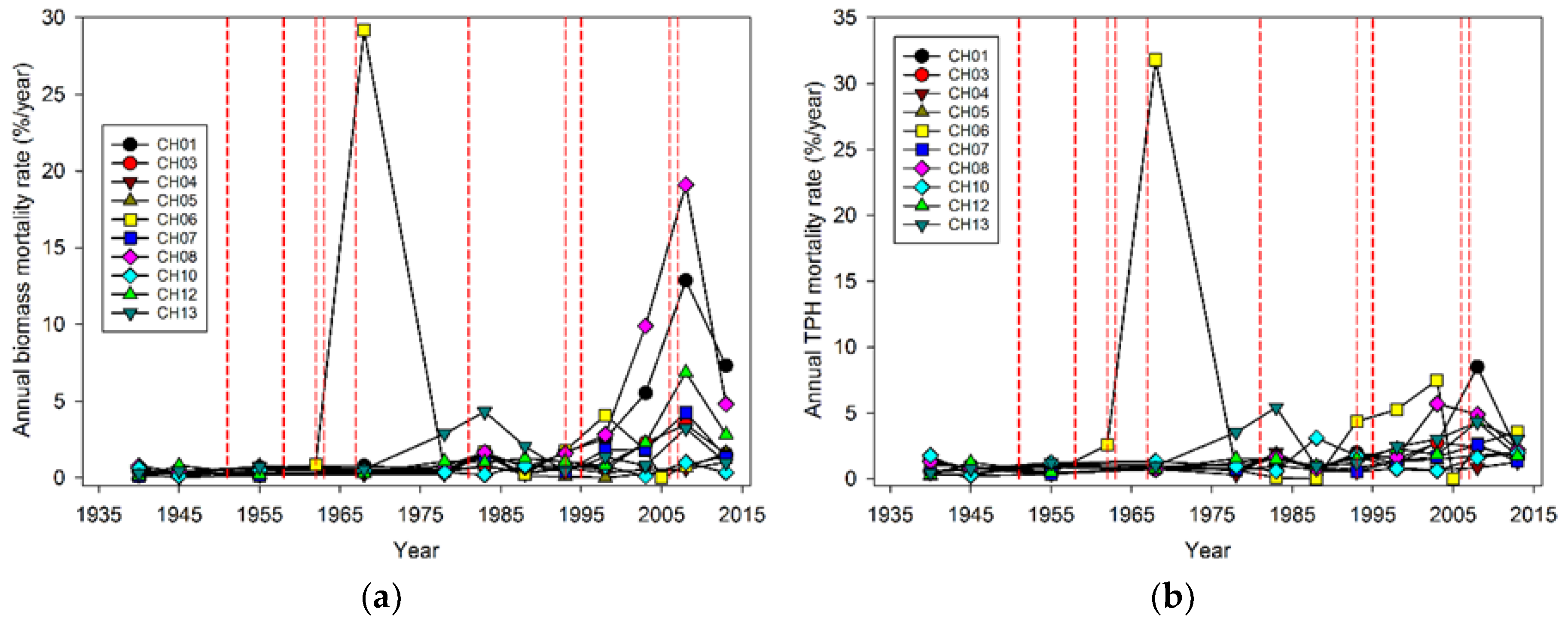 Forests 10 00119 g002 550