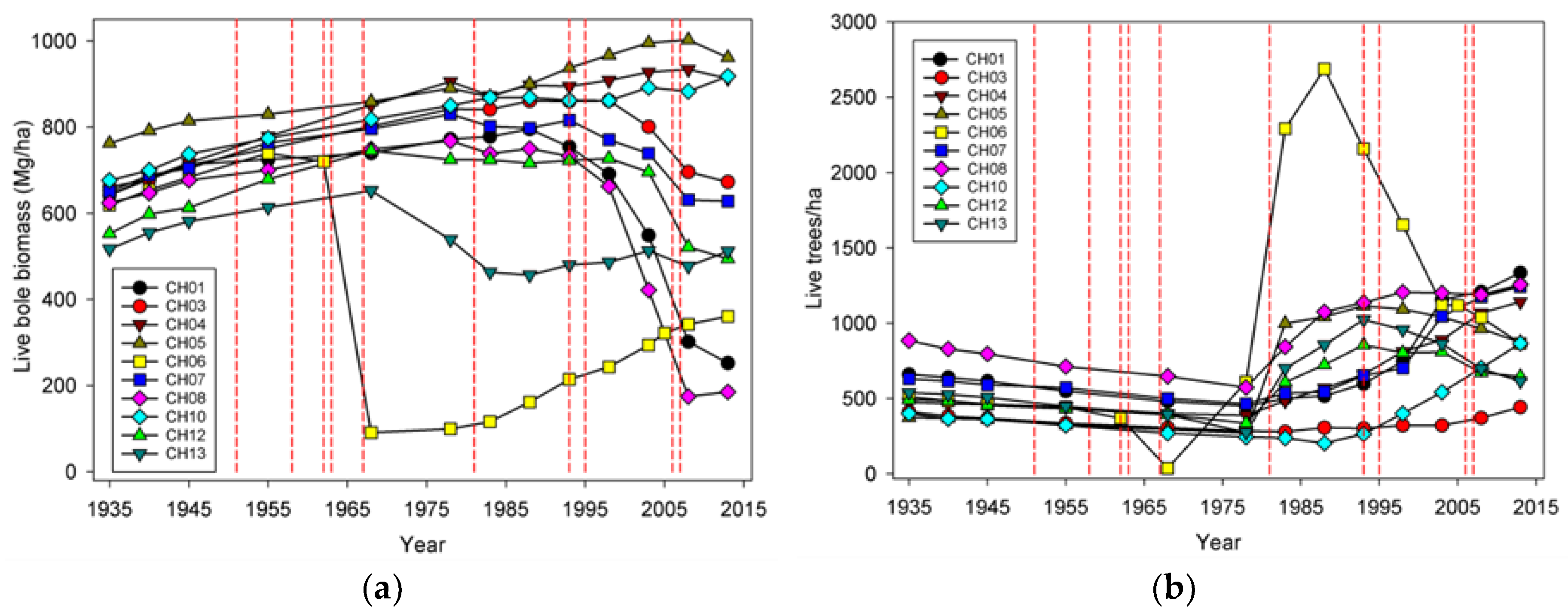 Forests 10 00119 g004 550