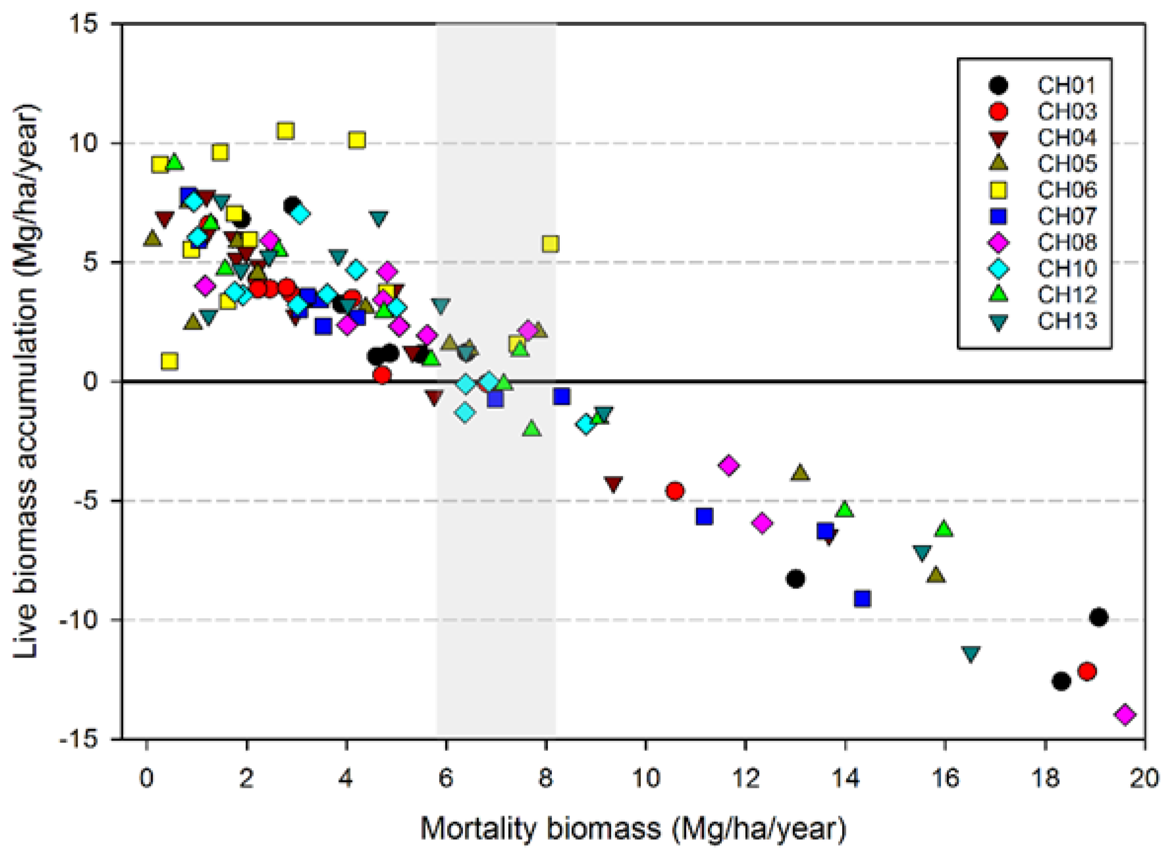 Forests 10 00119 g005 550