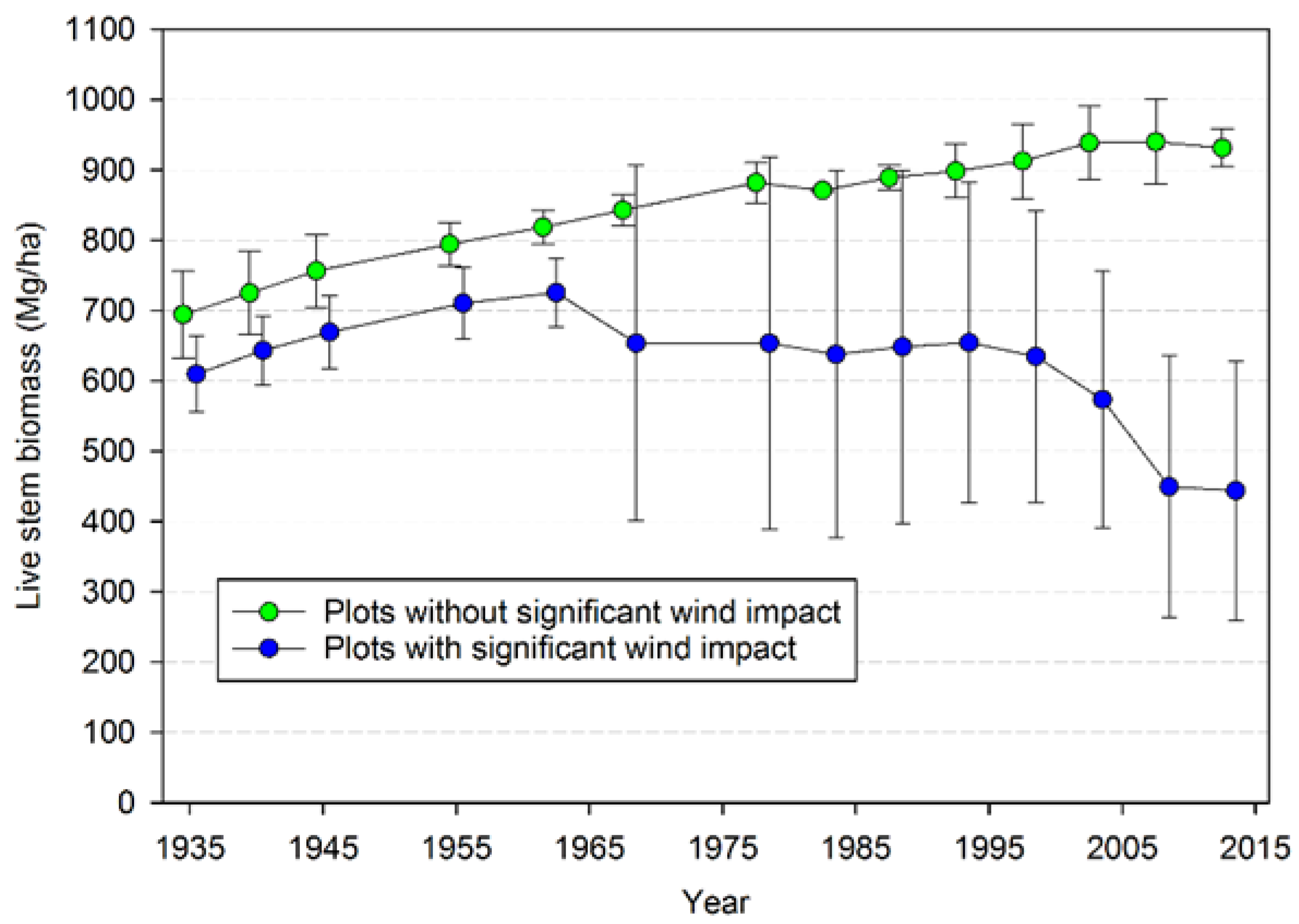 Forests 10 00119 g006 550