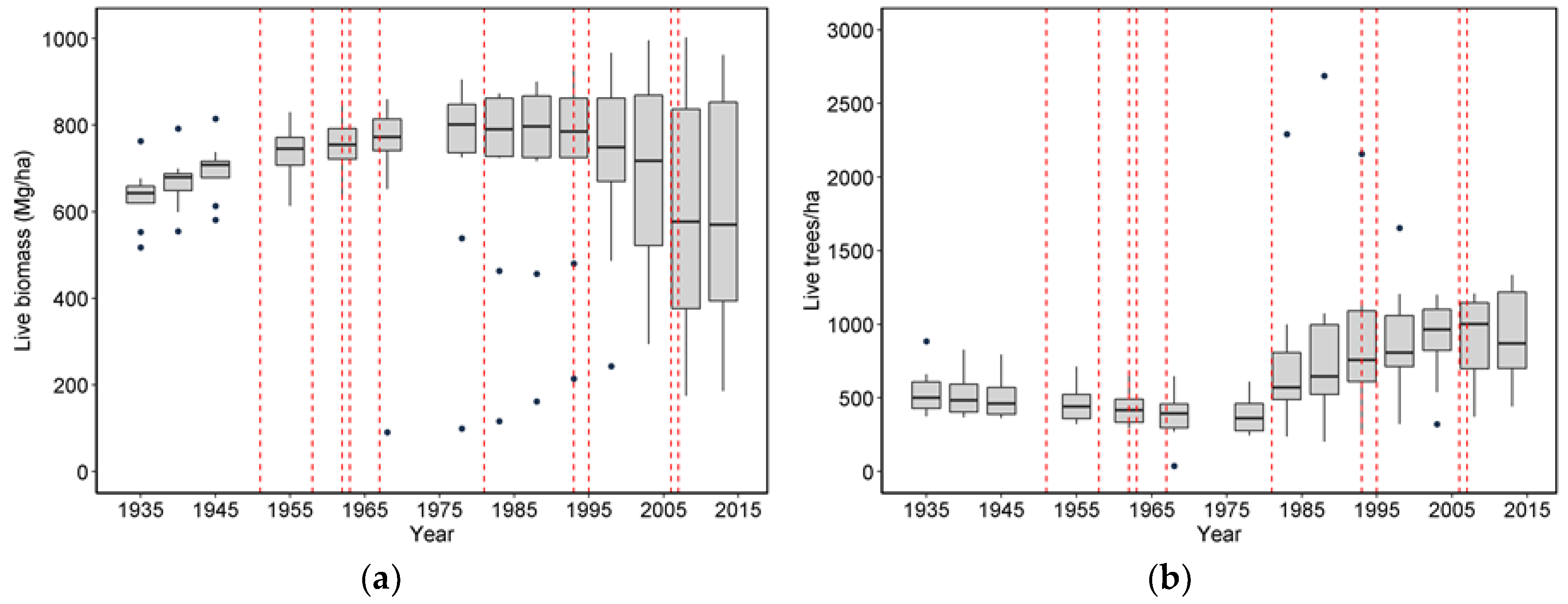 Forests 10 00119 g007 550