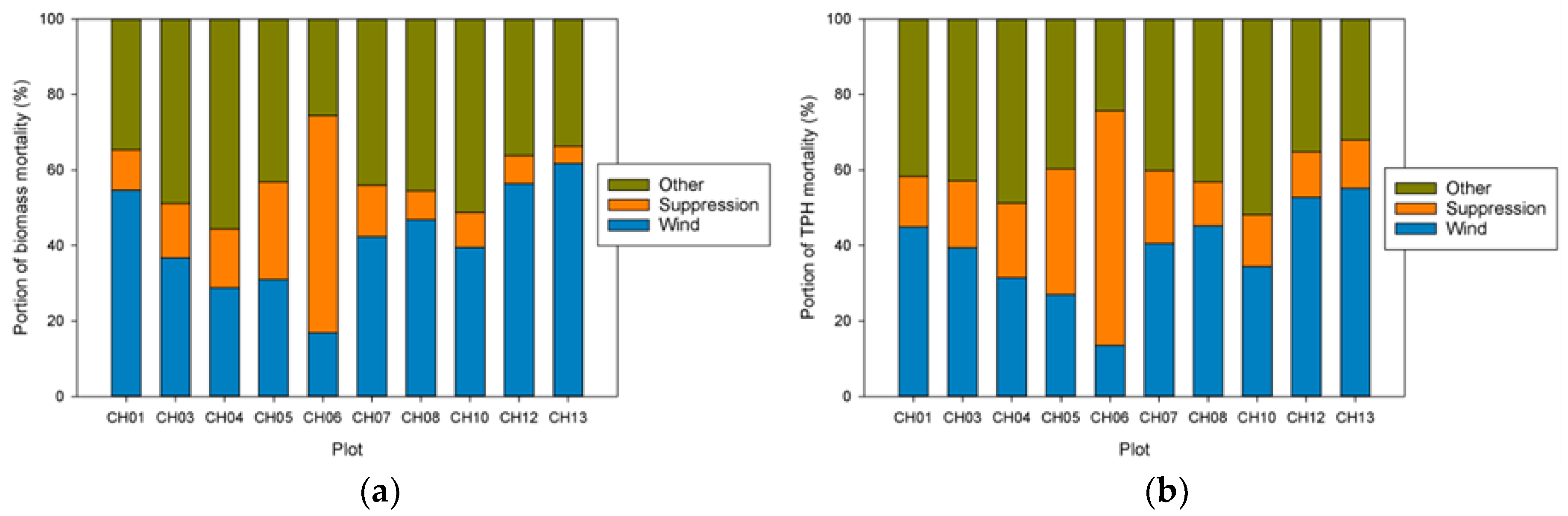 Forests 10 00119 g008 550