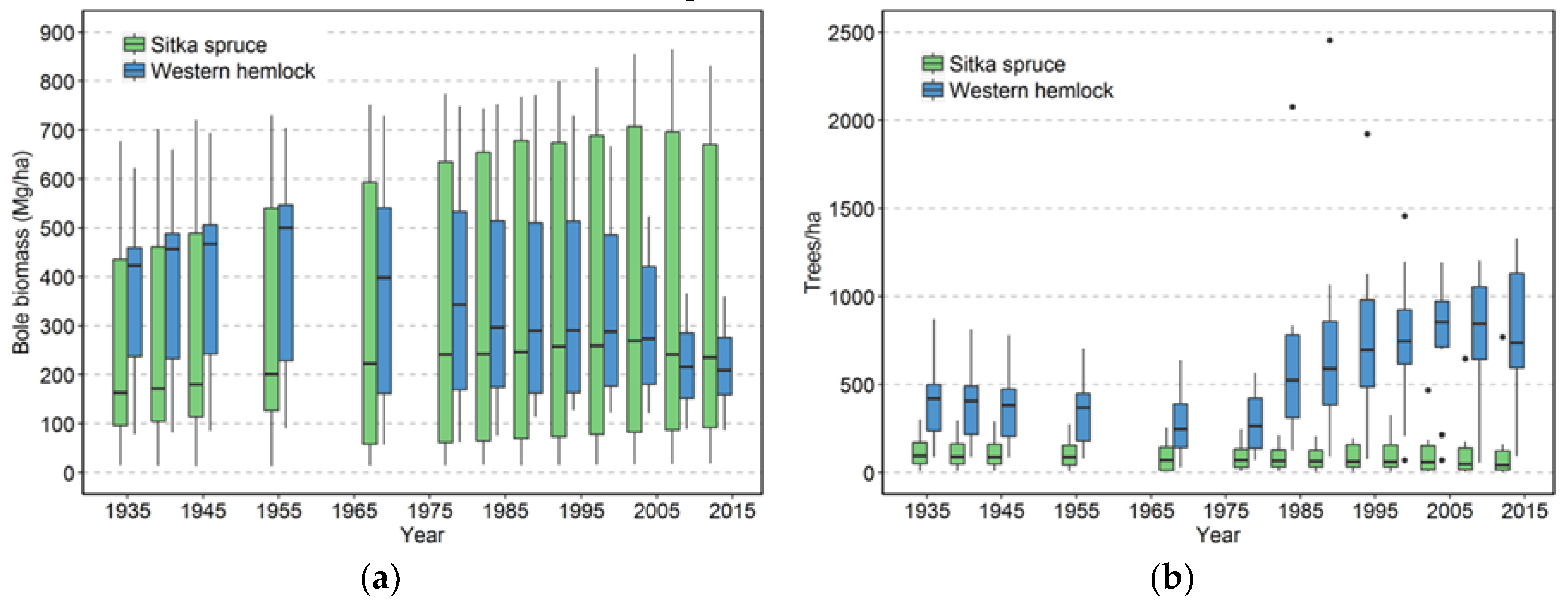 Forests 10 00119 g011 550