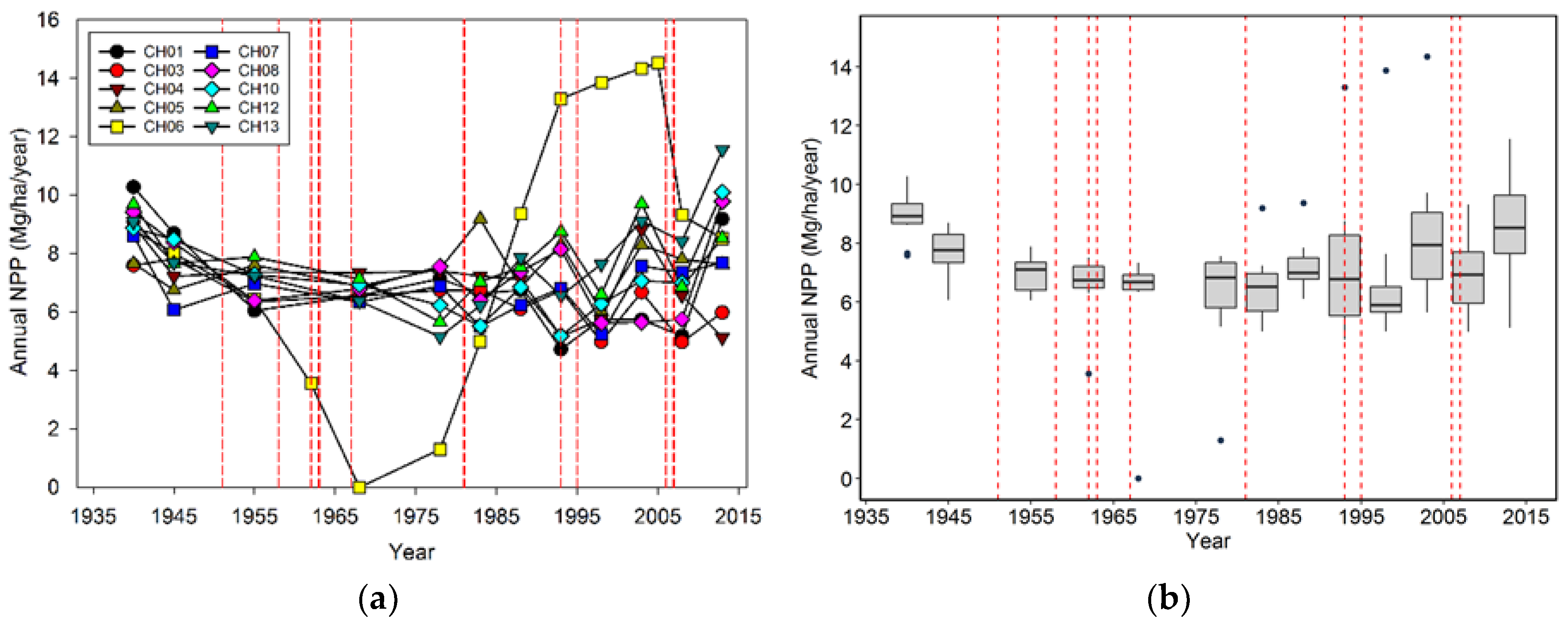 Forests 10 00119 g012 550