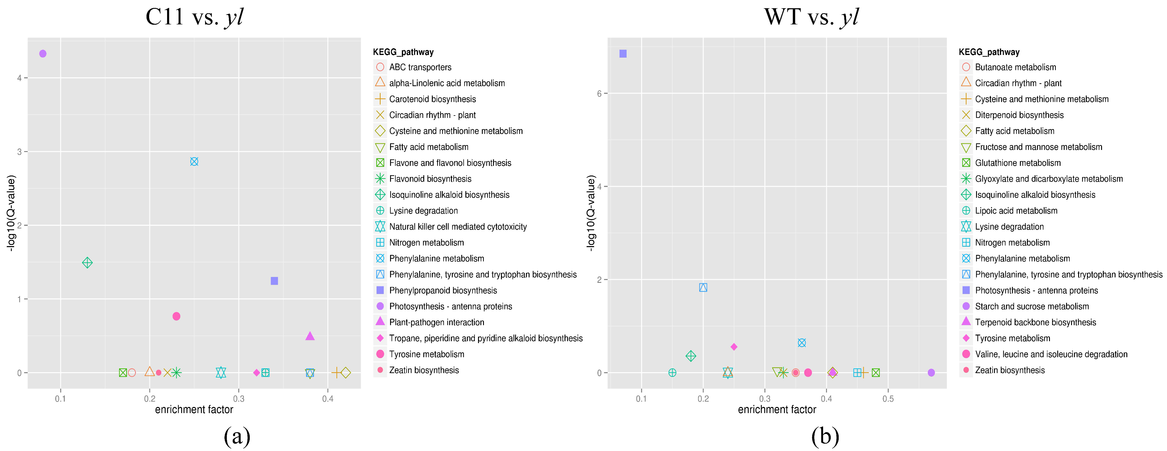Forests 10 00120 g006 Forests 10 00120 g006