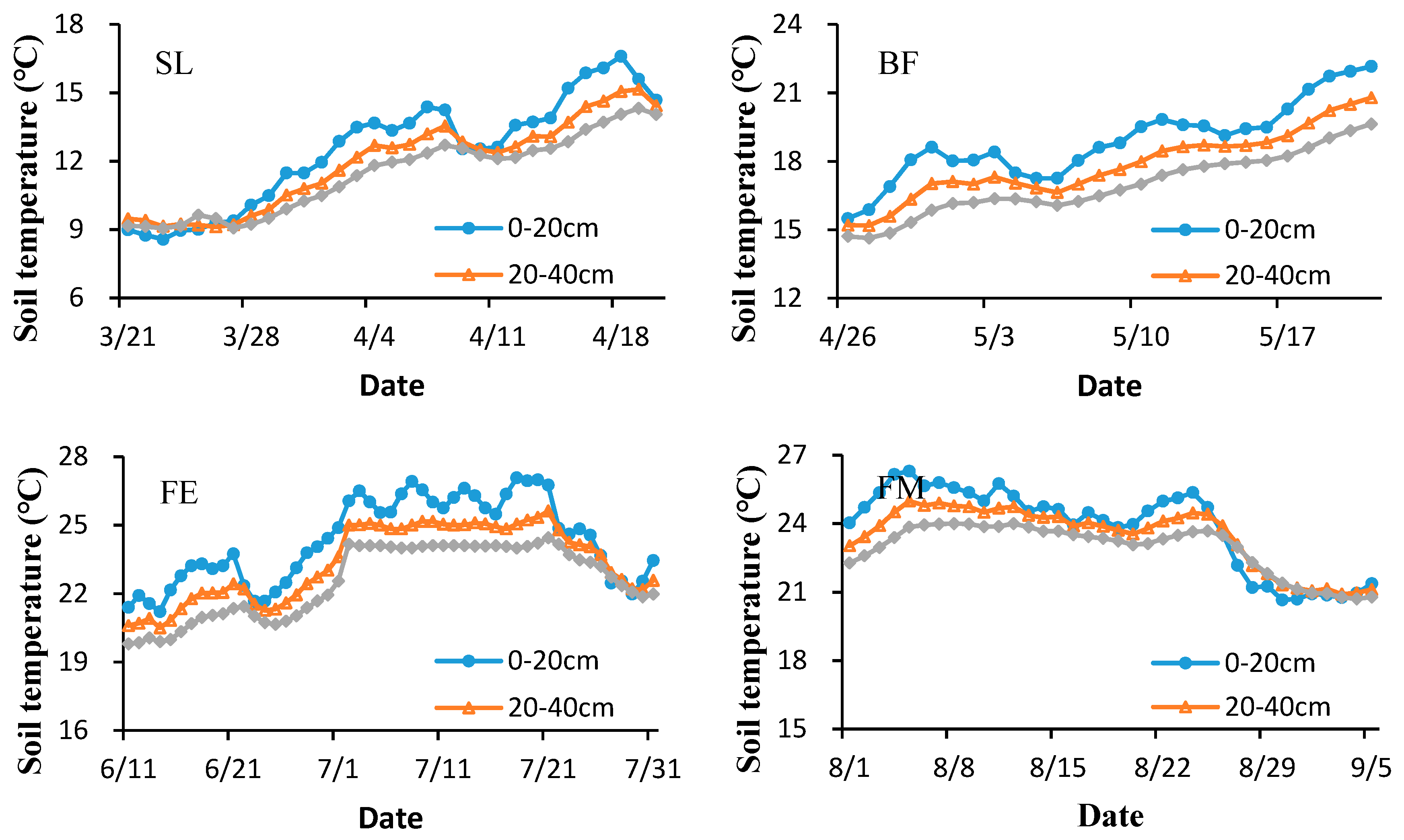 Forests 10 00121 g002 Forests 10 00121 g002