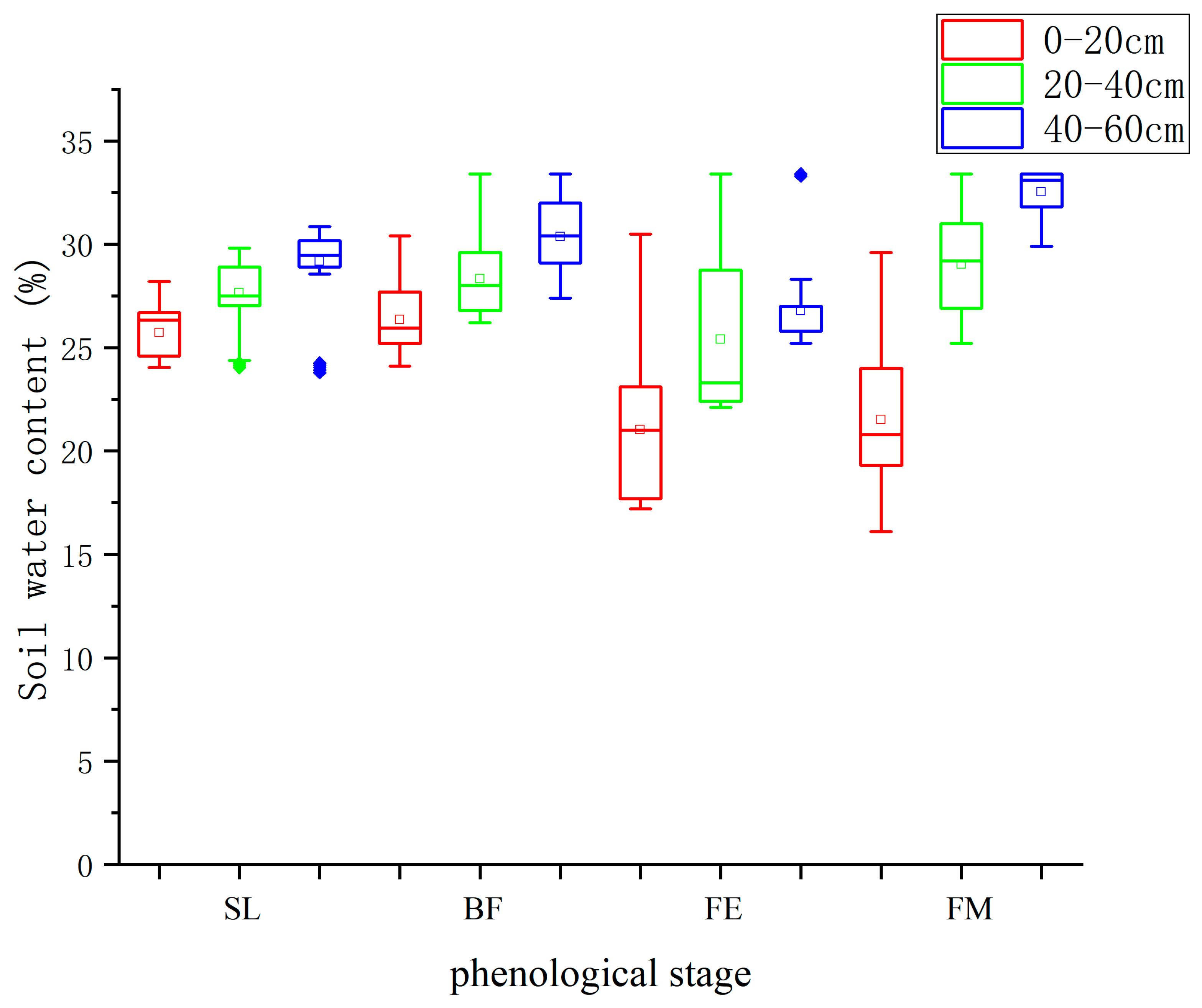 Forests 10 00121 g003 Forests 10 00121 g003