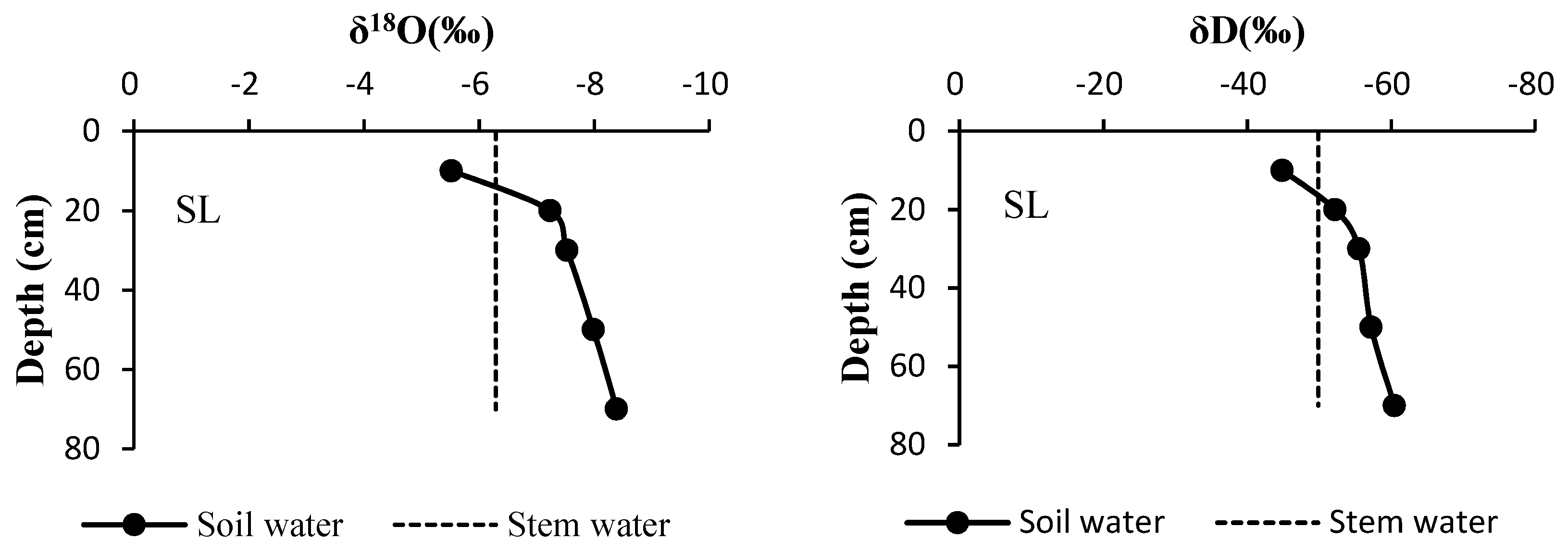 Forests 10 00121 g005a Forests 10 00121 g005a