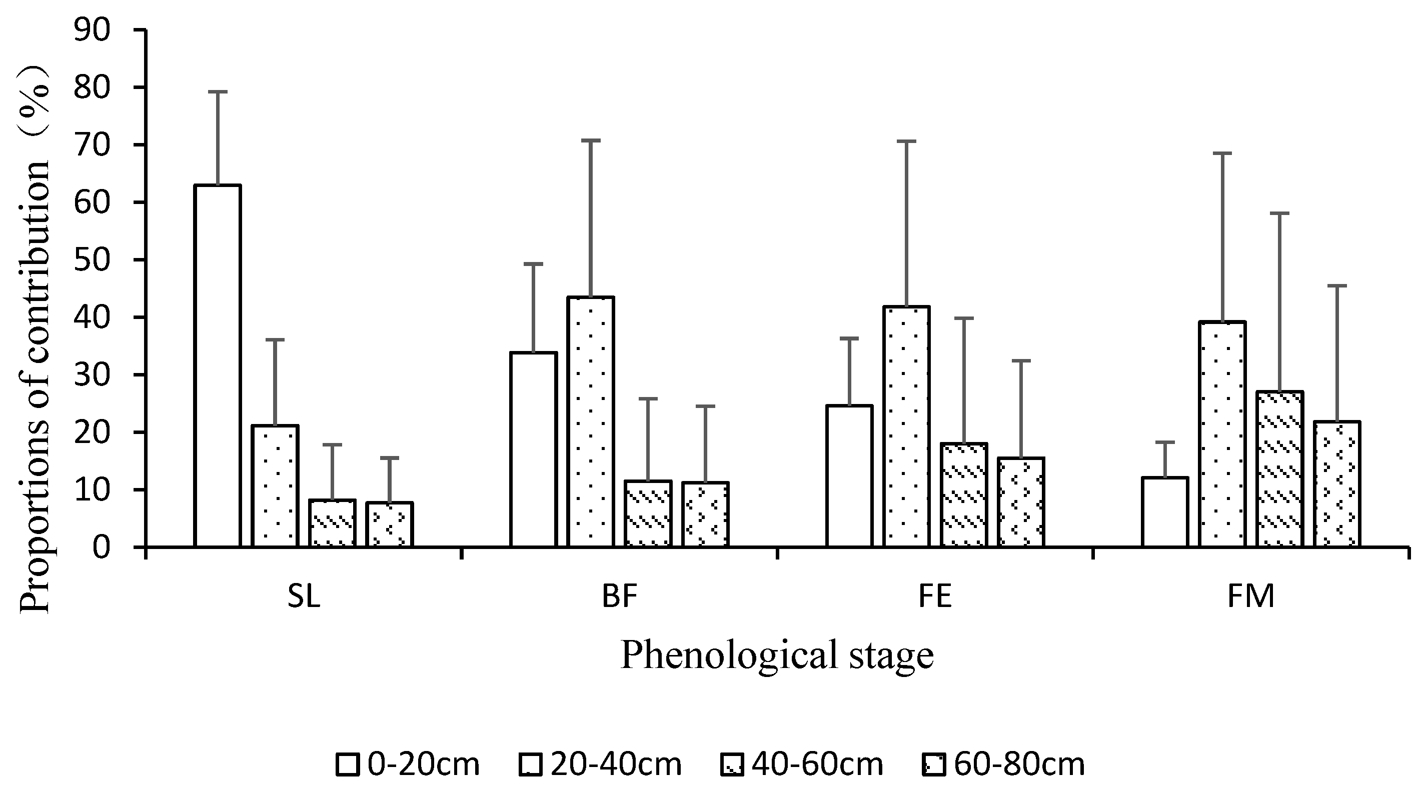 Forests 10 00121 g006 Forests 10 00121 g006