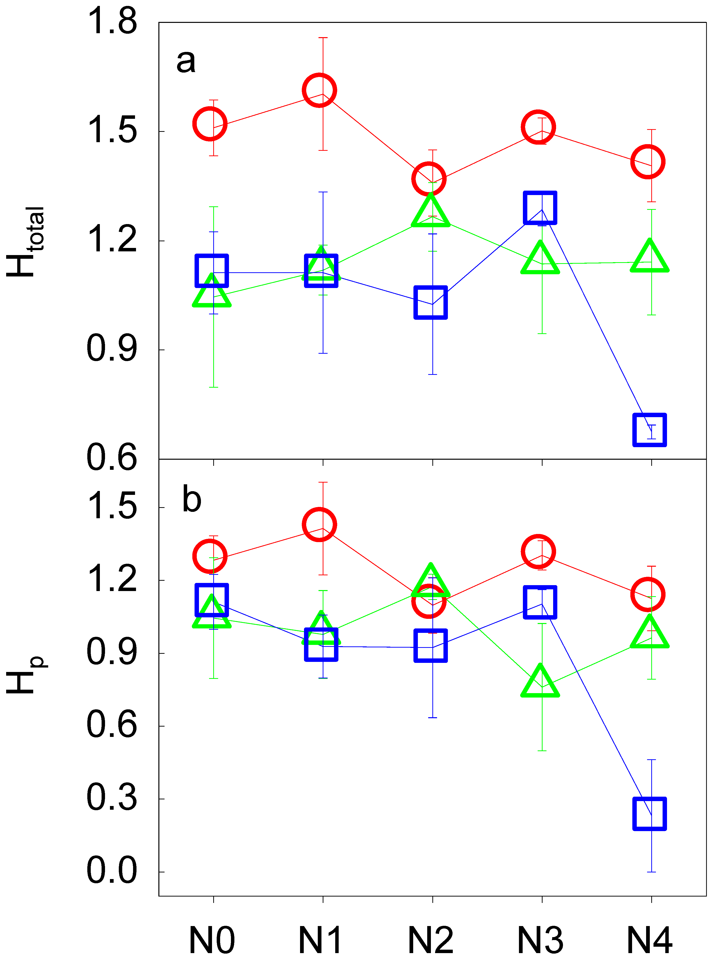 Forests 10 00122 g003