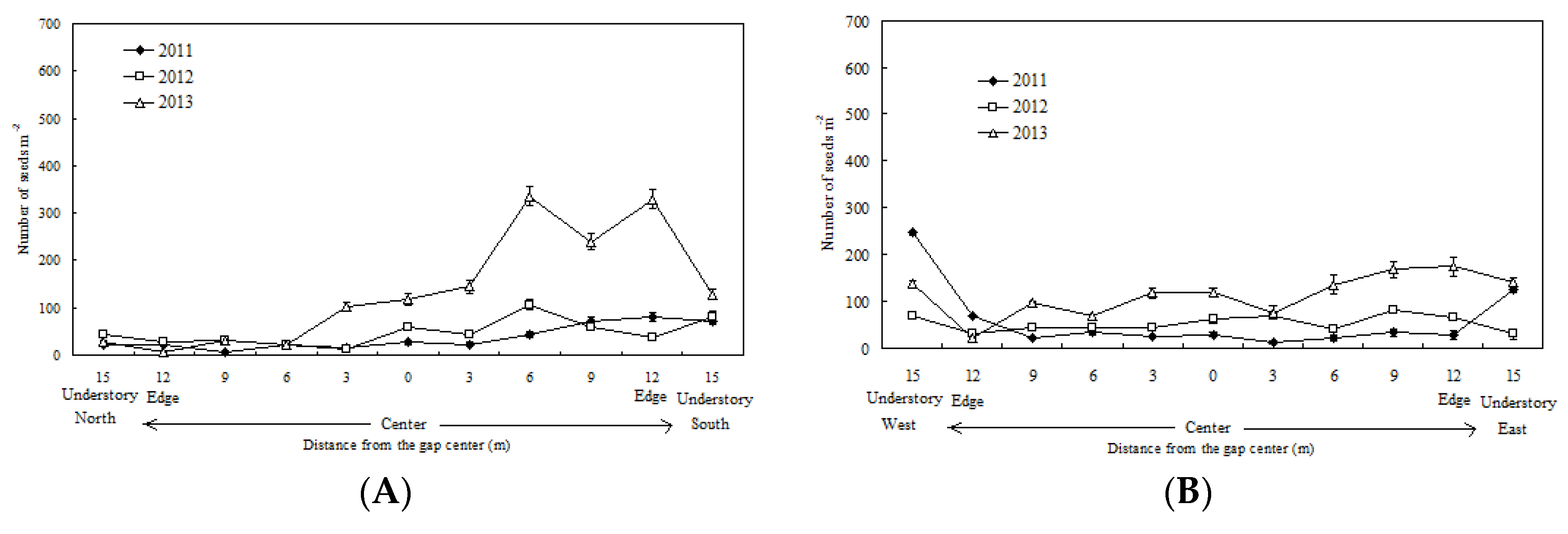 Forests 10 00123 g002a