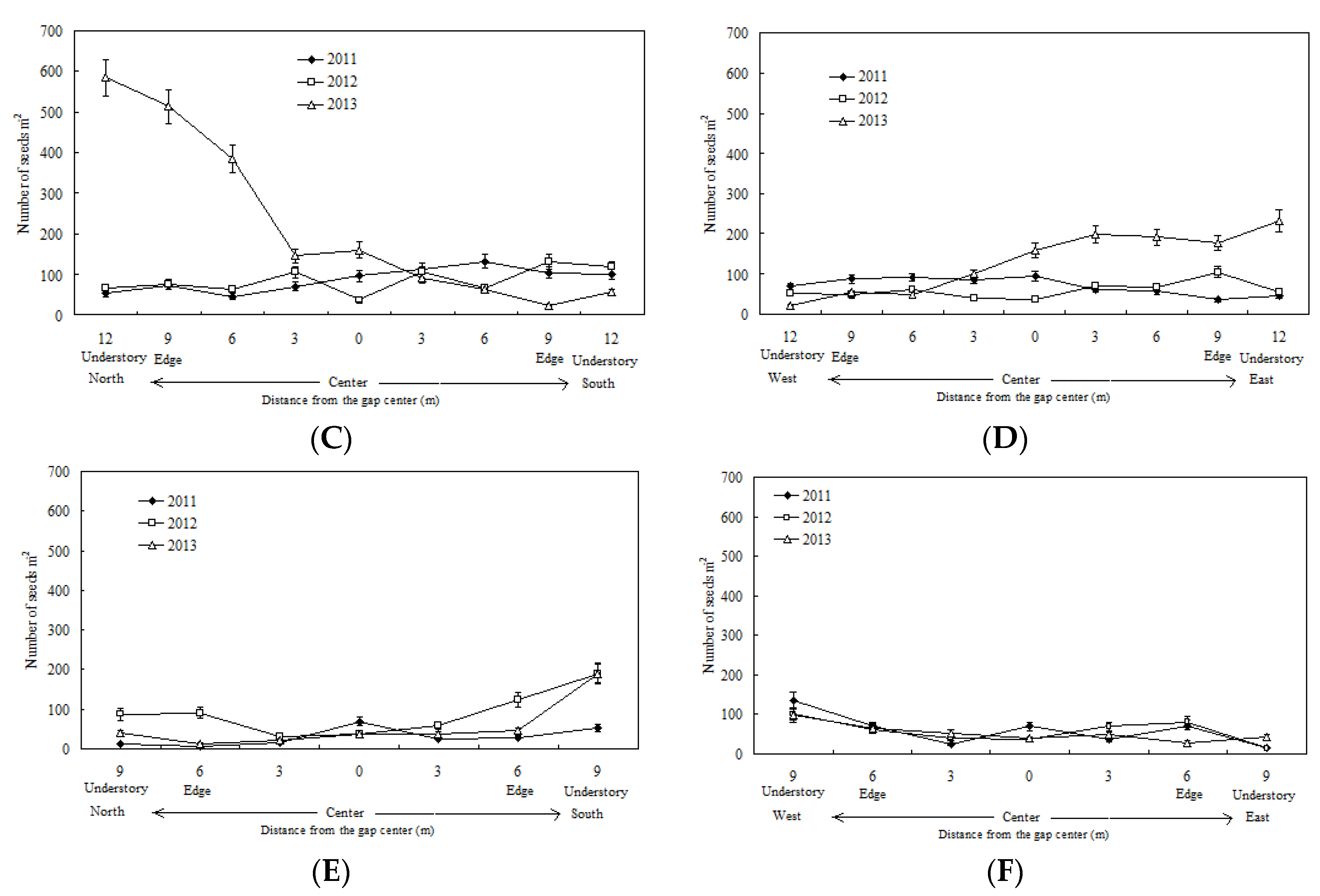Forests 10 00123 g002b