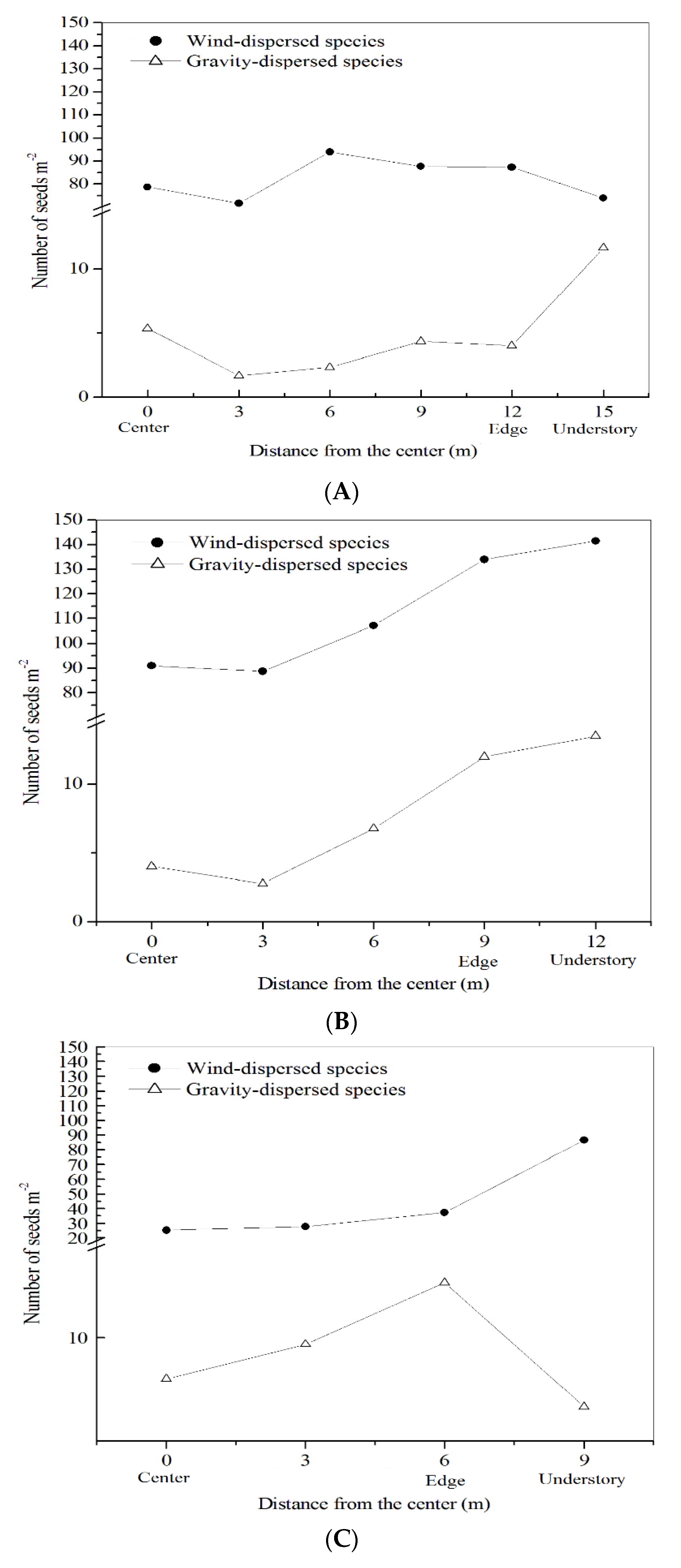 Forests 10 00123 g003