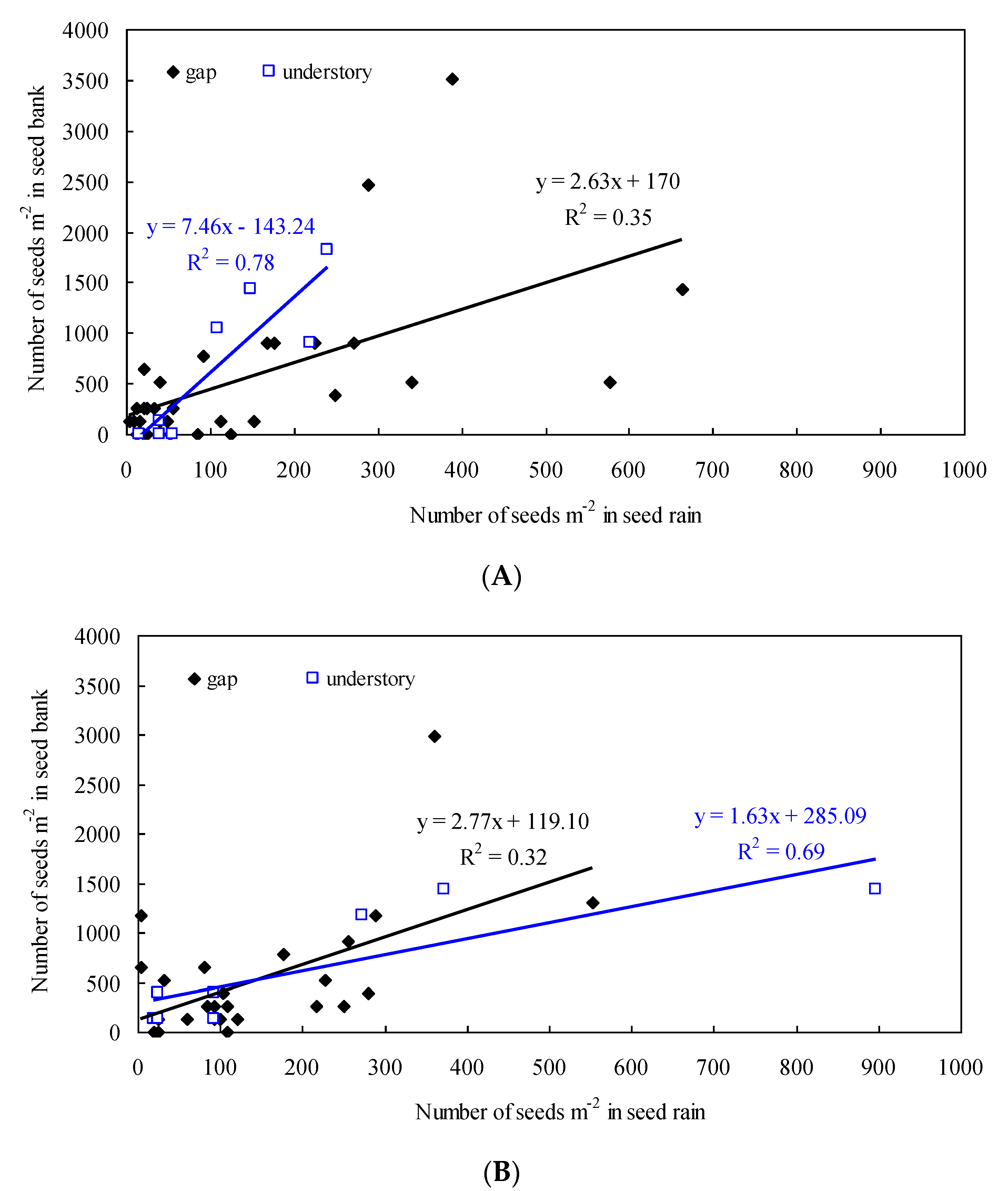 Forests 10 00123 g004
