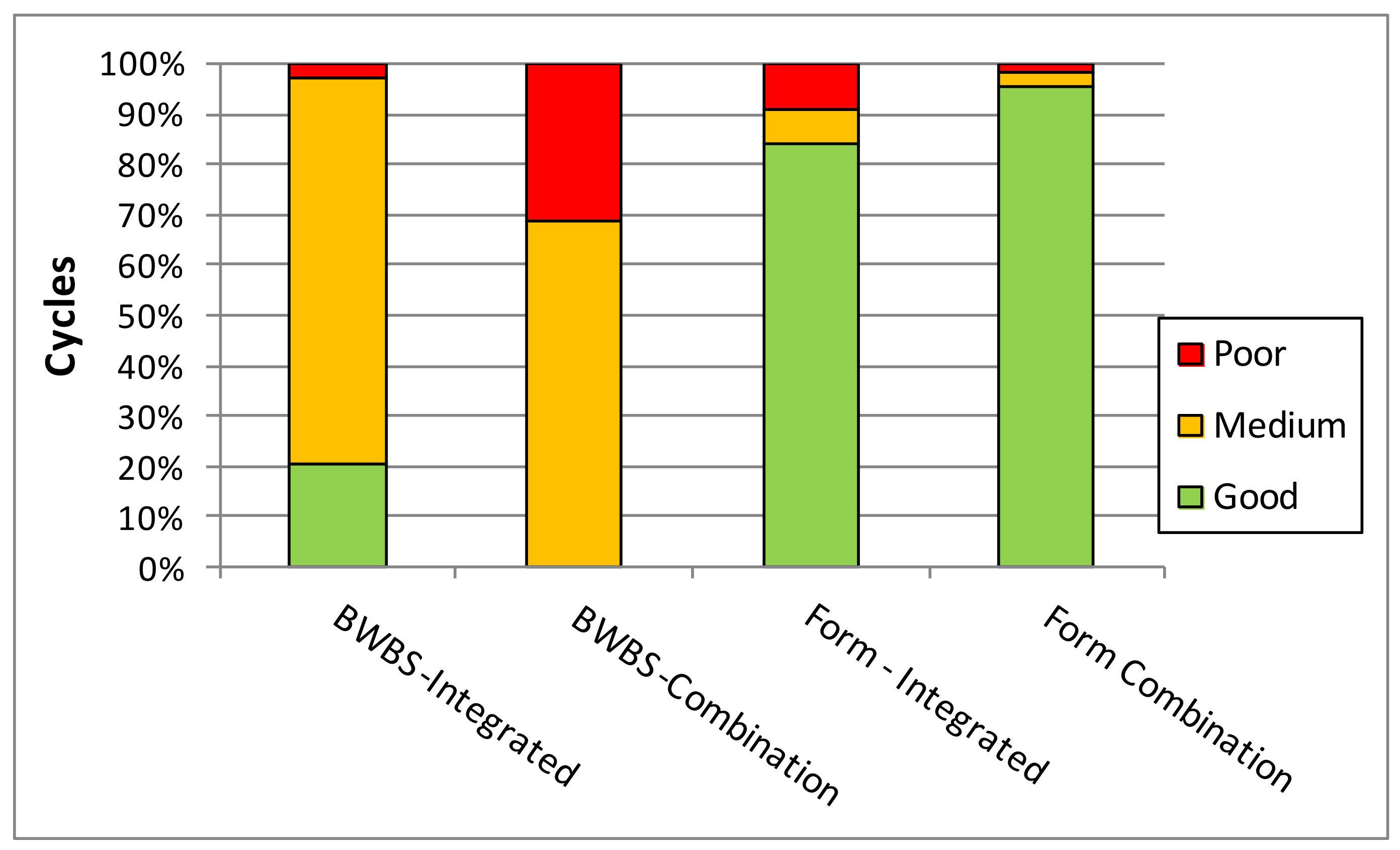 Forests 10 00126 g002 550