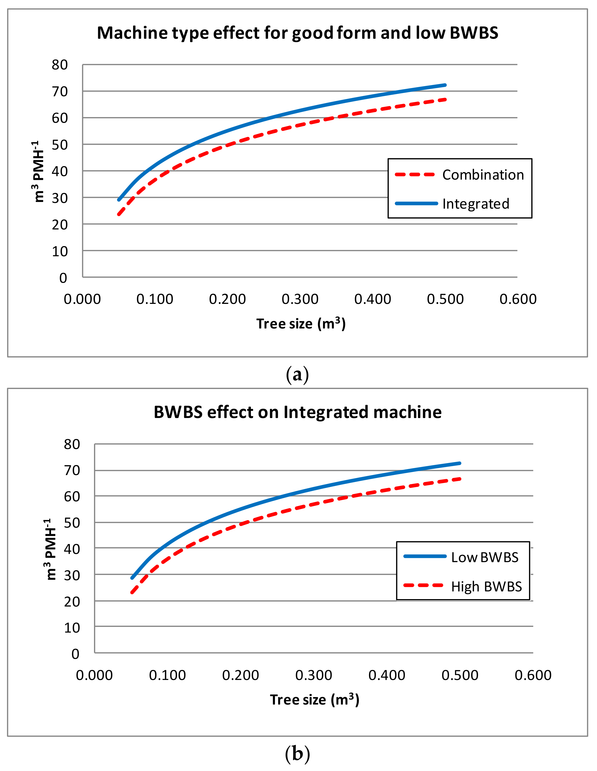 Forests 10 00126 g003a 550