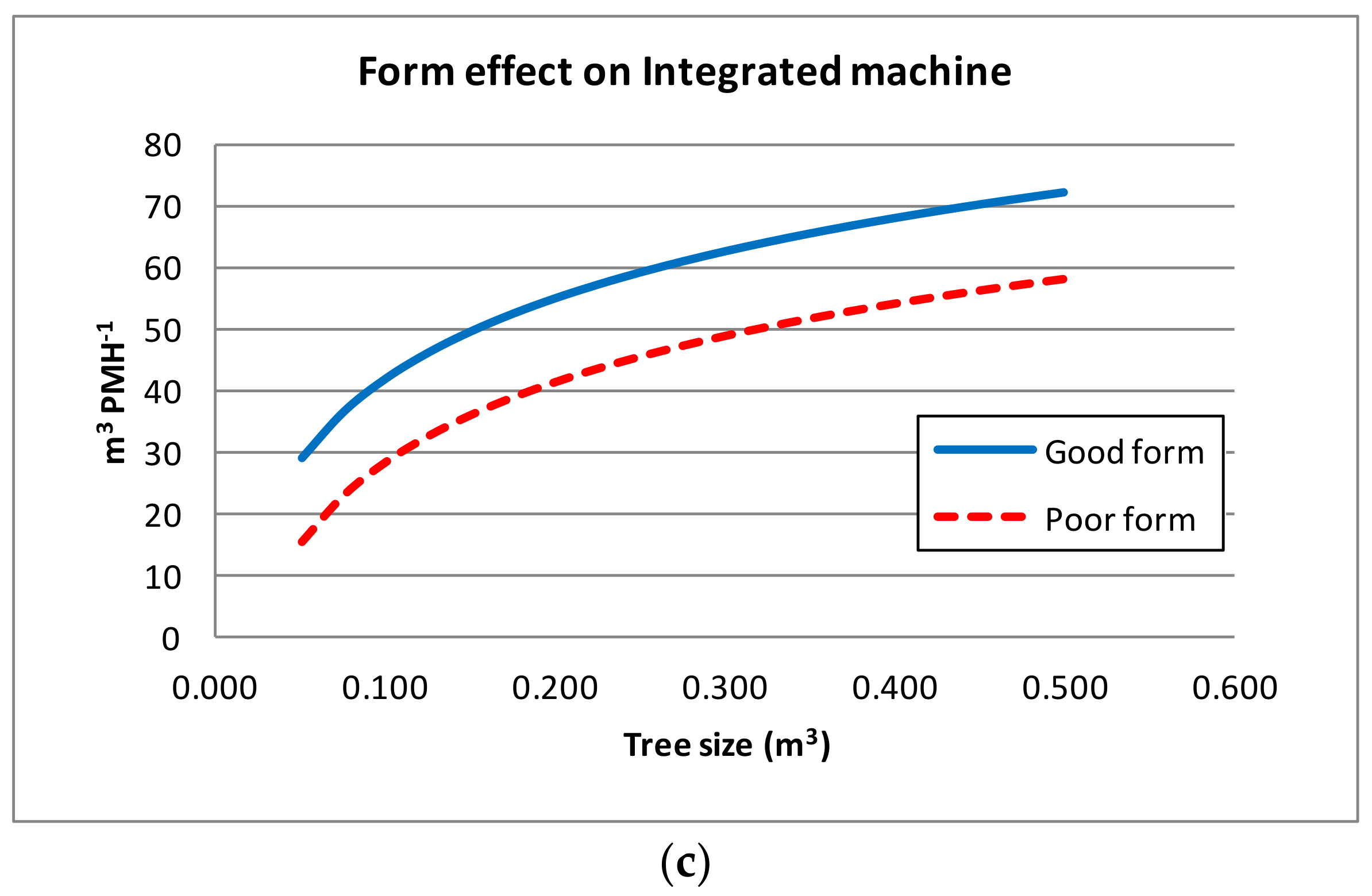 Forests 10 00126 g003b 550