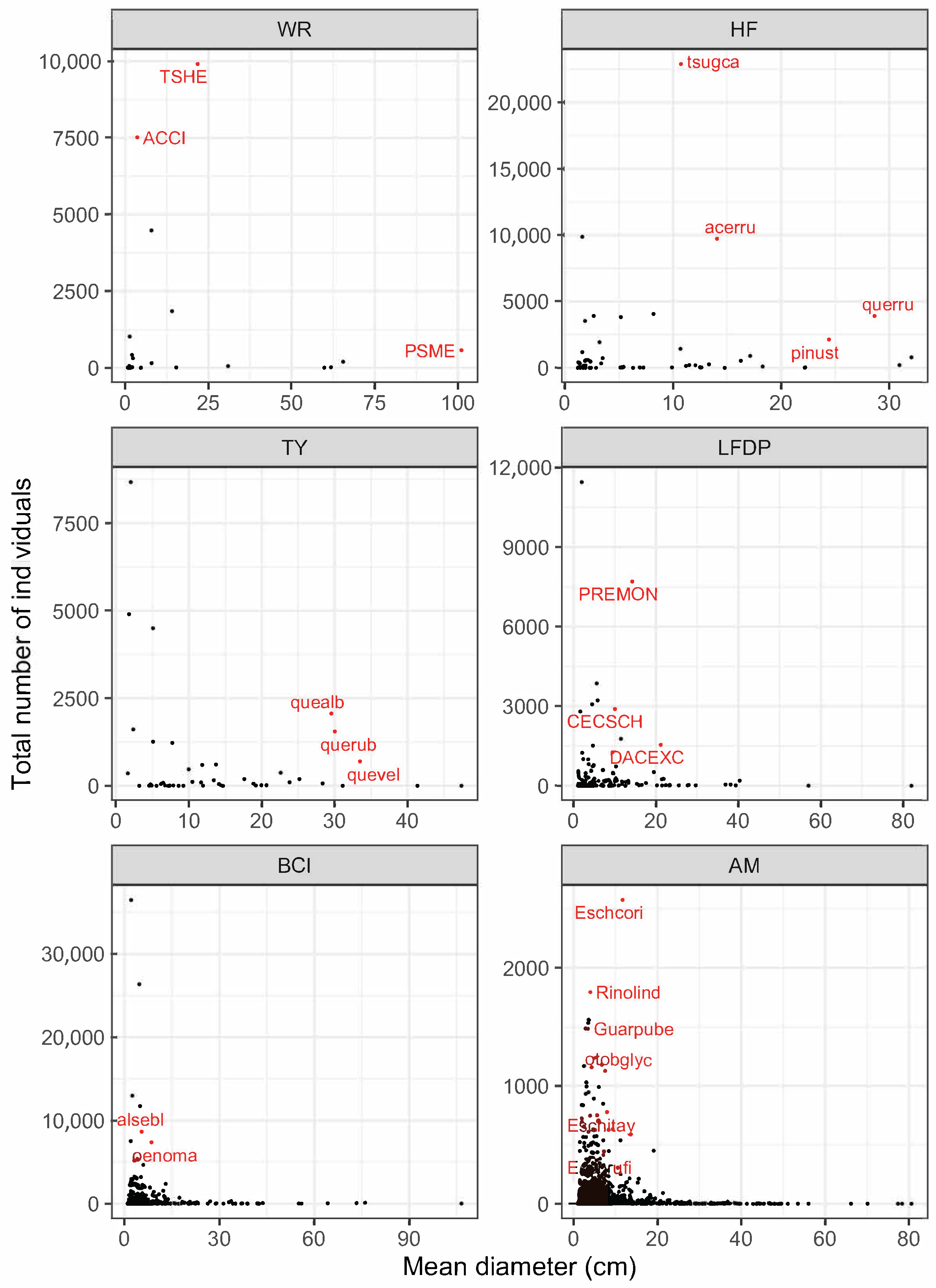 Forests 10 00128 g004