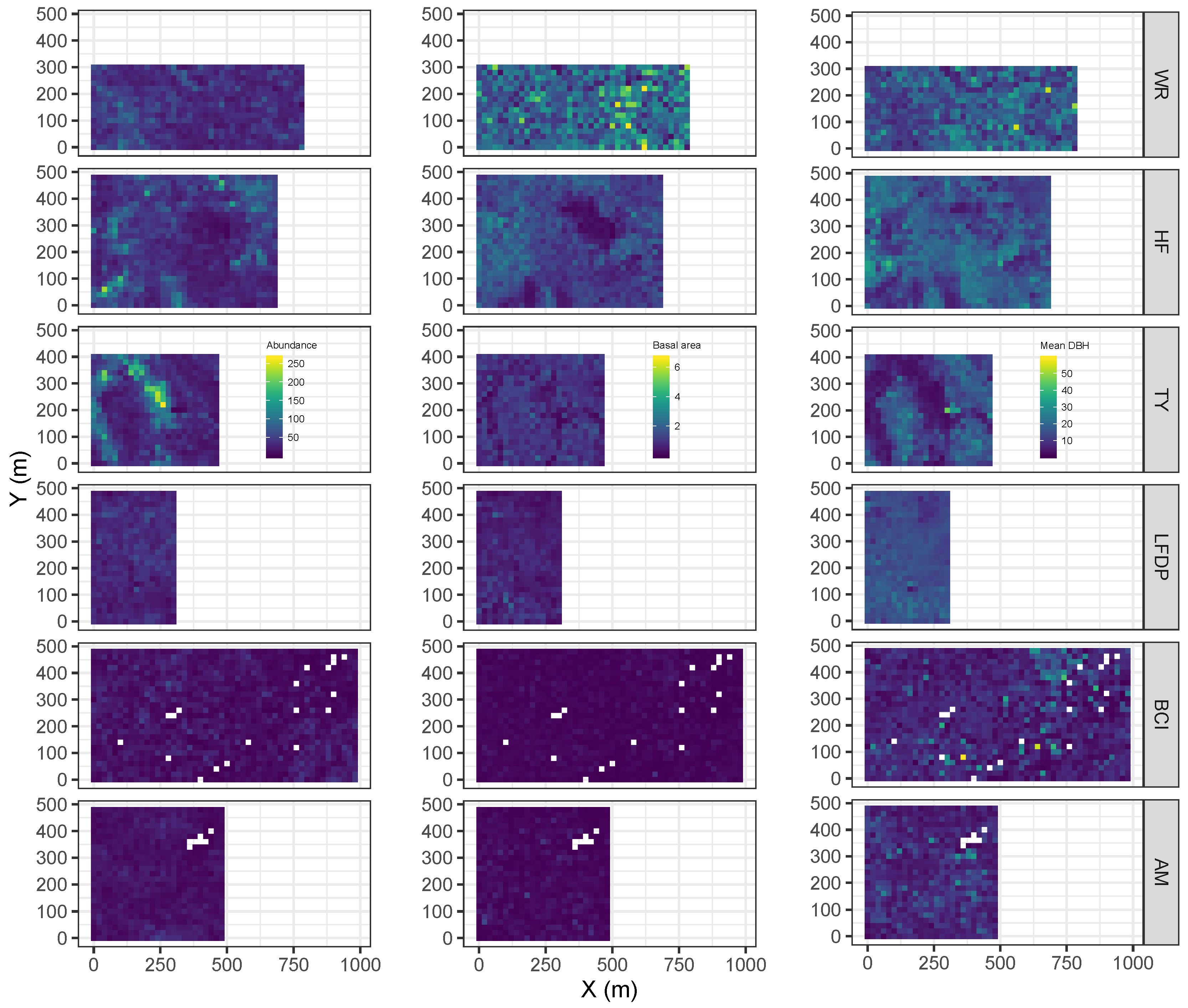 Forests 10 00128 g006
