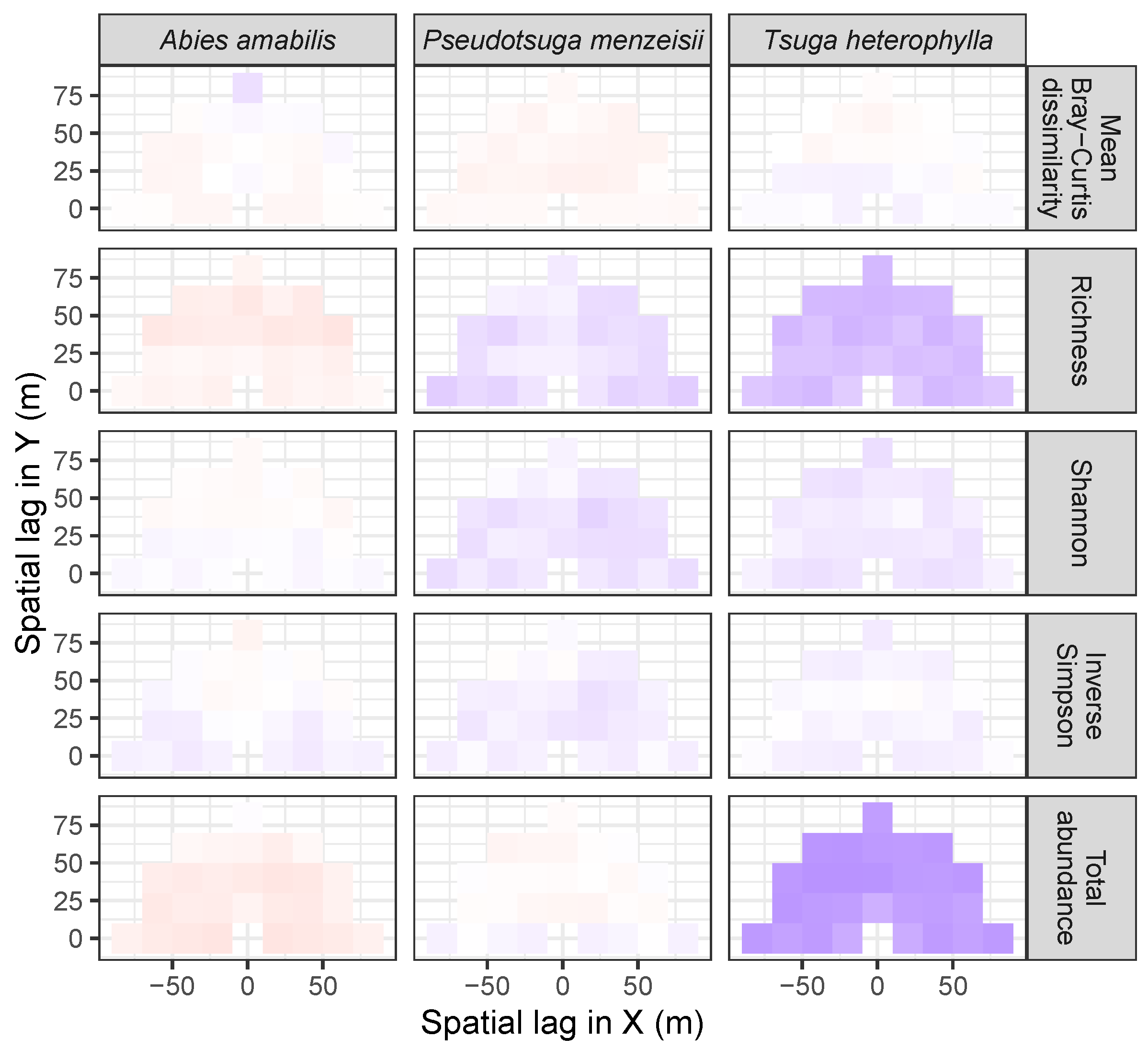 Forests 10 00128 g011