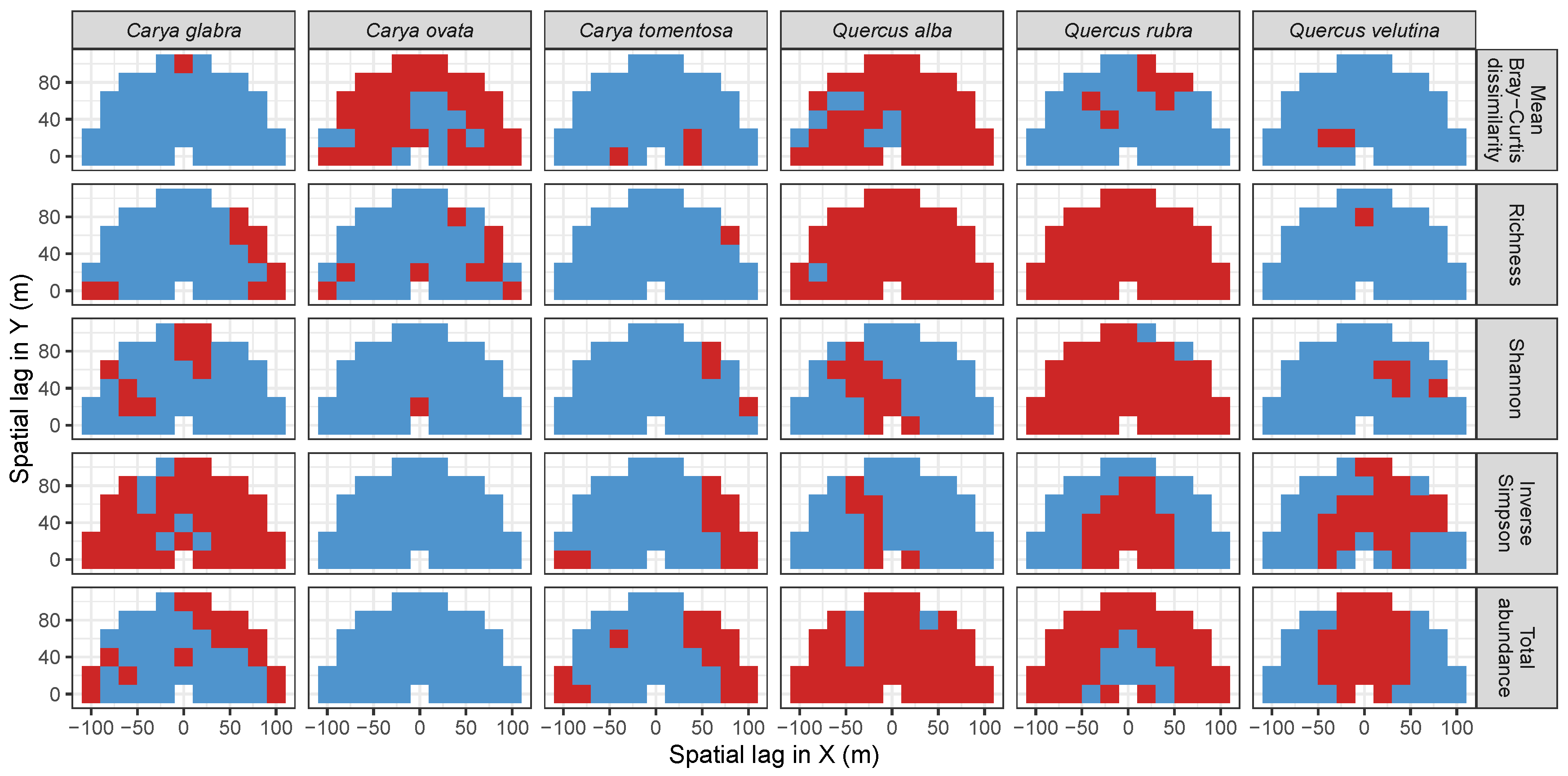 Forests 10 00128 g014