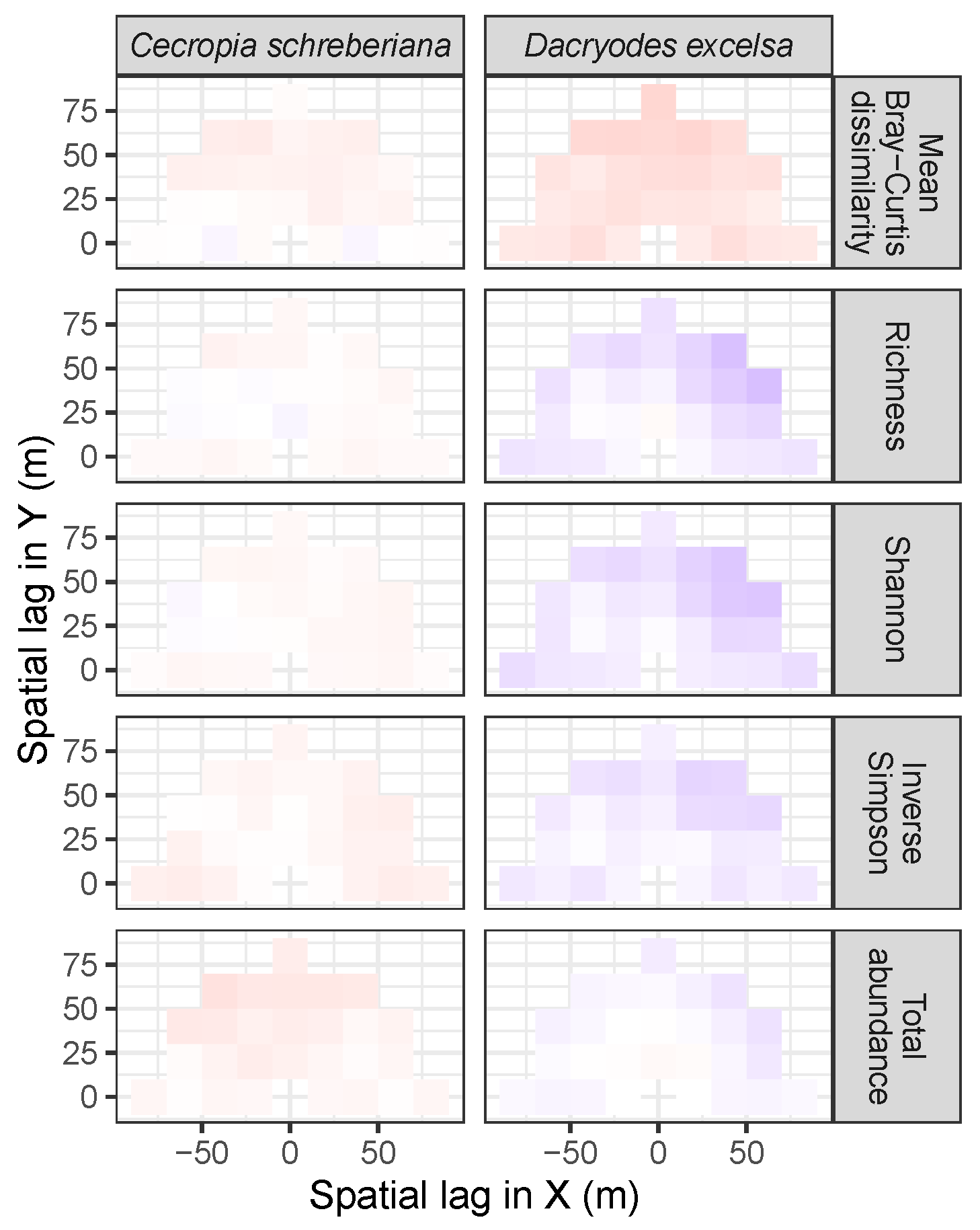 Forests 10 00128 g015