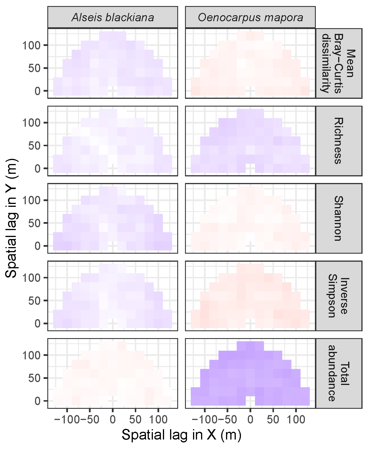 Forests 10 00128 g016