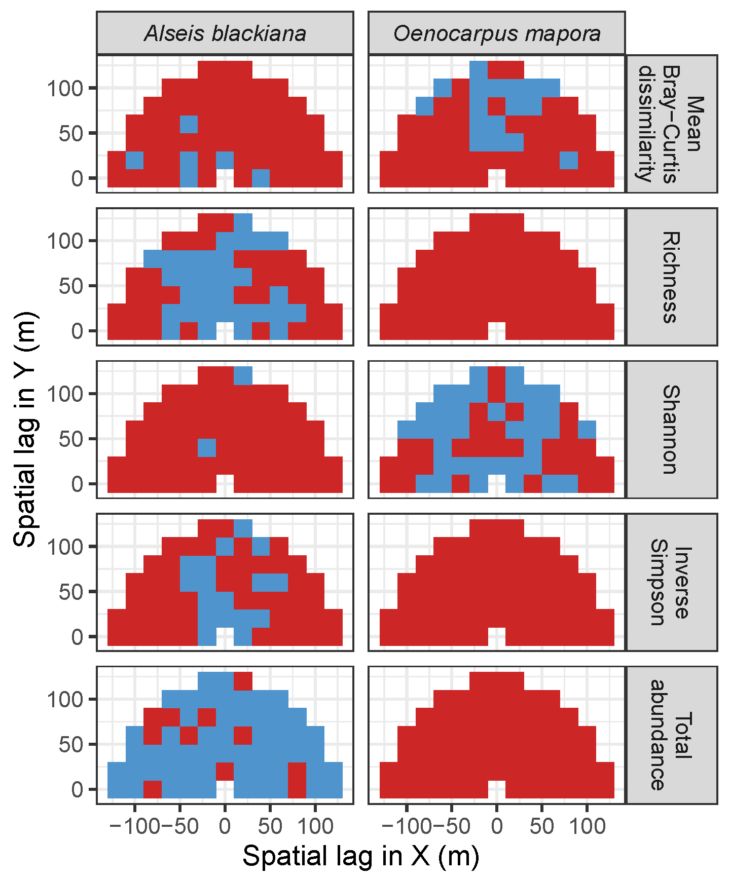 Forests 10 00128 g019