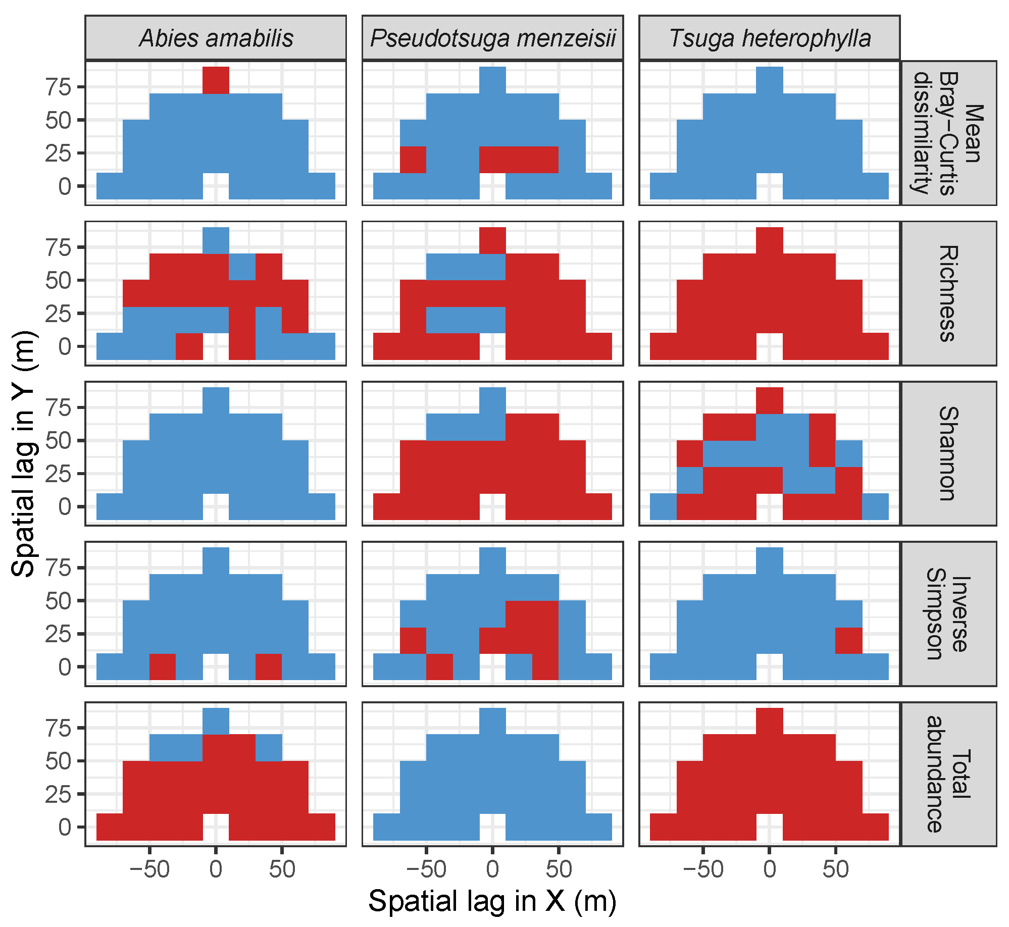 Forests 10 00128 g0a1