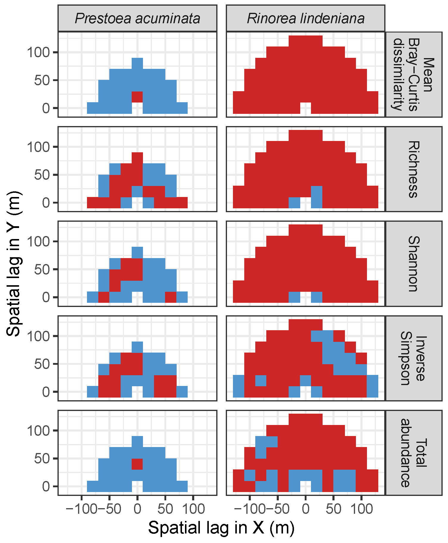 Forests 10 00128 g0a10