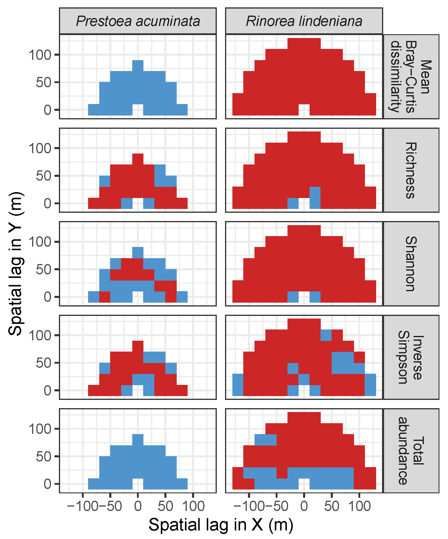 Forests 10 00128 g0a11