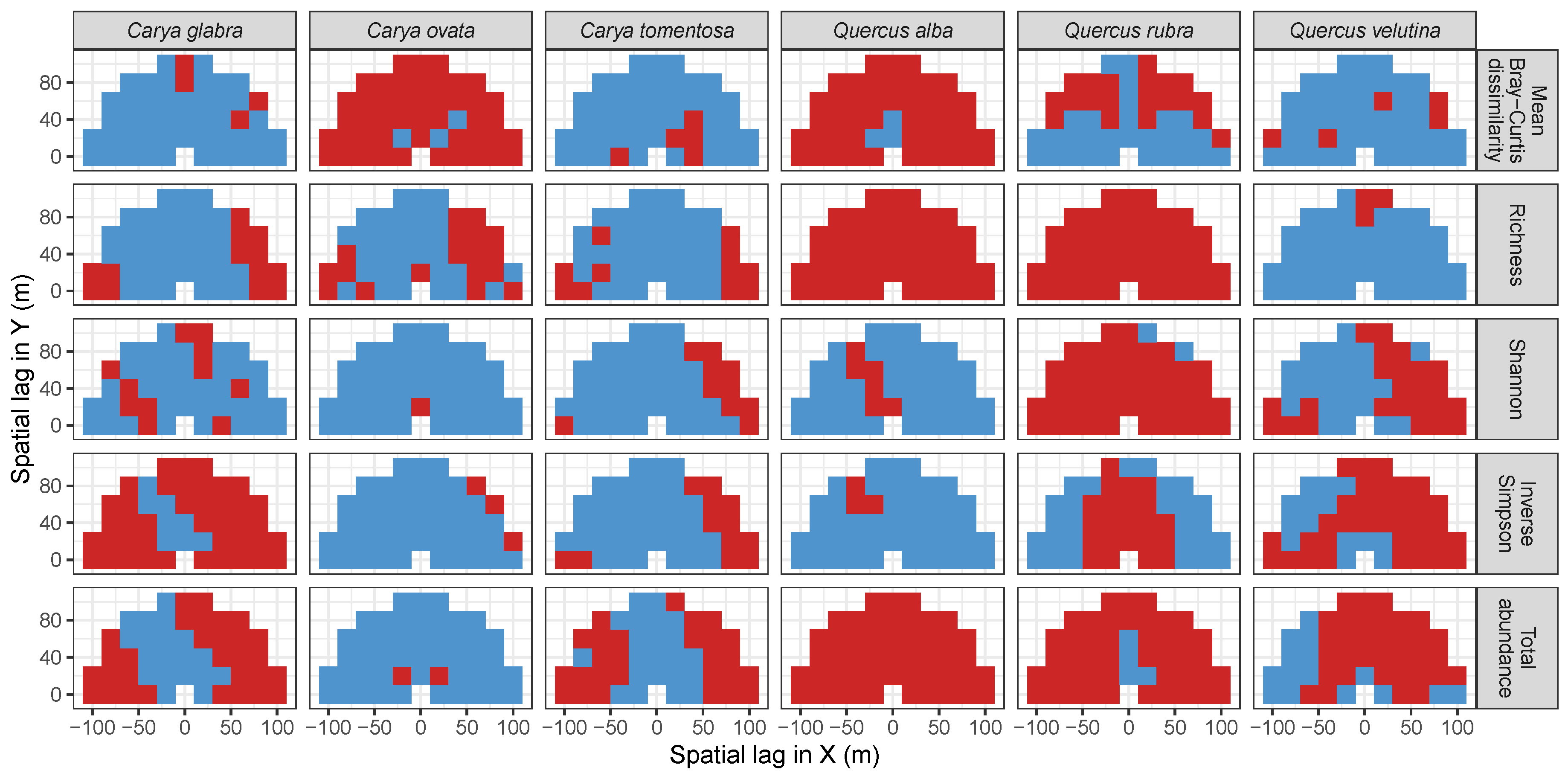 Forests 10 00128 g0a2