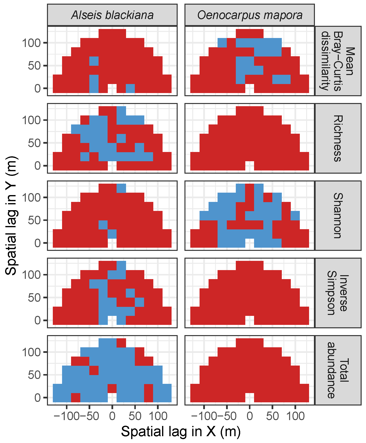 Forests 10 00128 g0a4