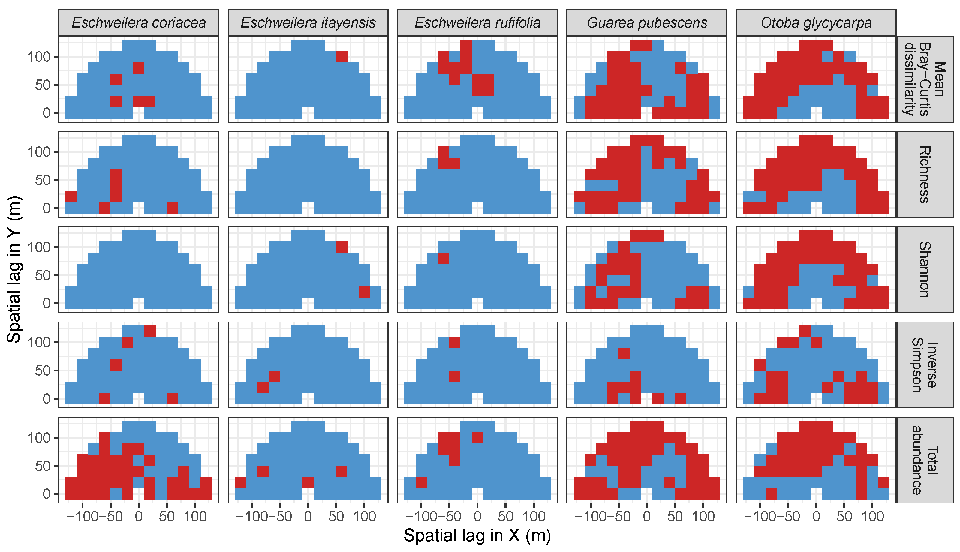 Forests 10 00128 g0a5