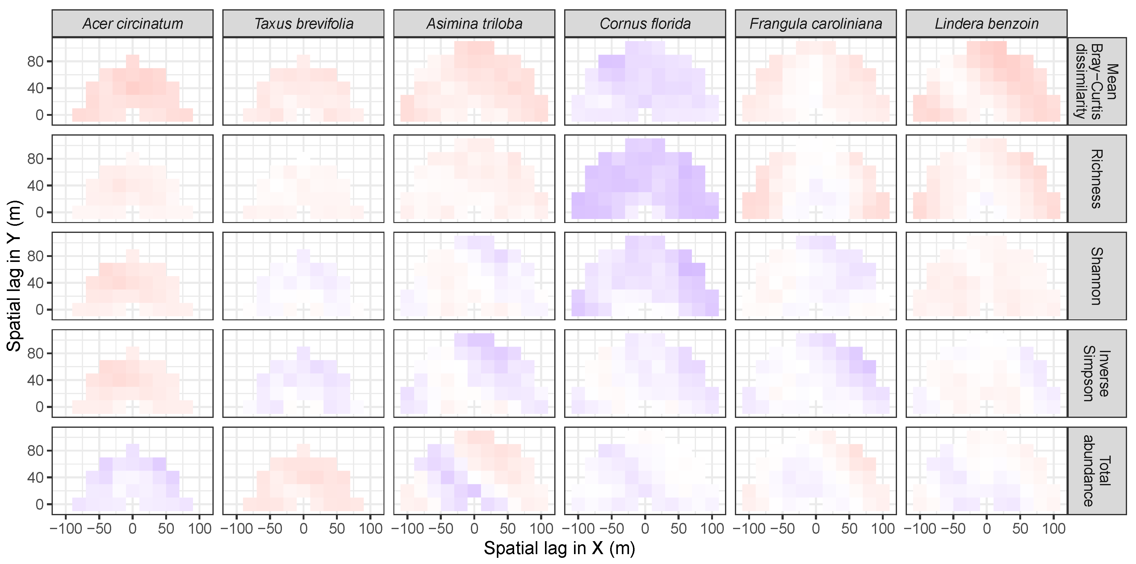 Forests 10 00128 g0a6
