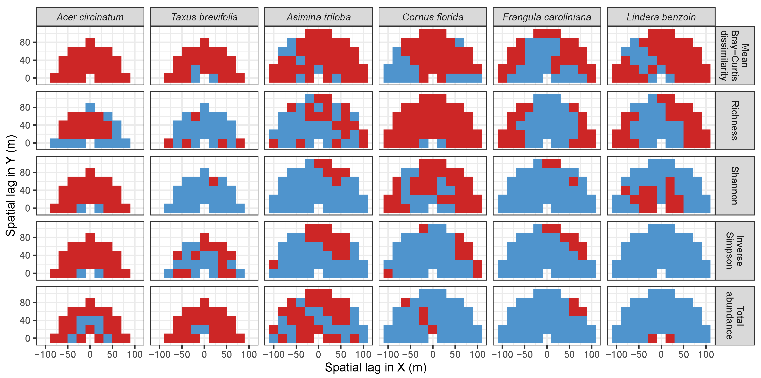 Forests 10 00128 g0a8