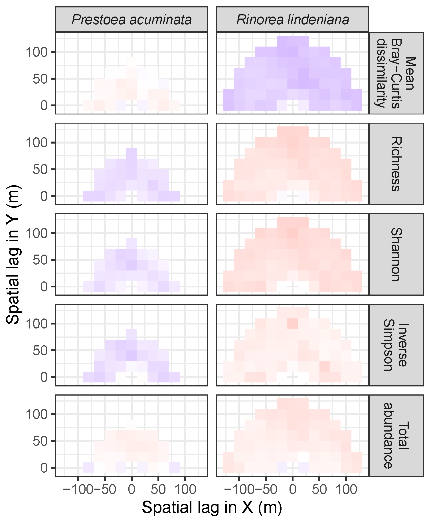 Forests 10 00128 g0a9