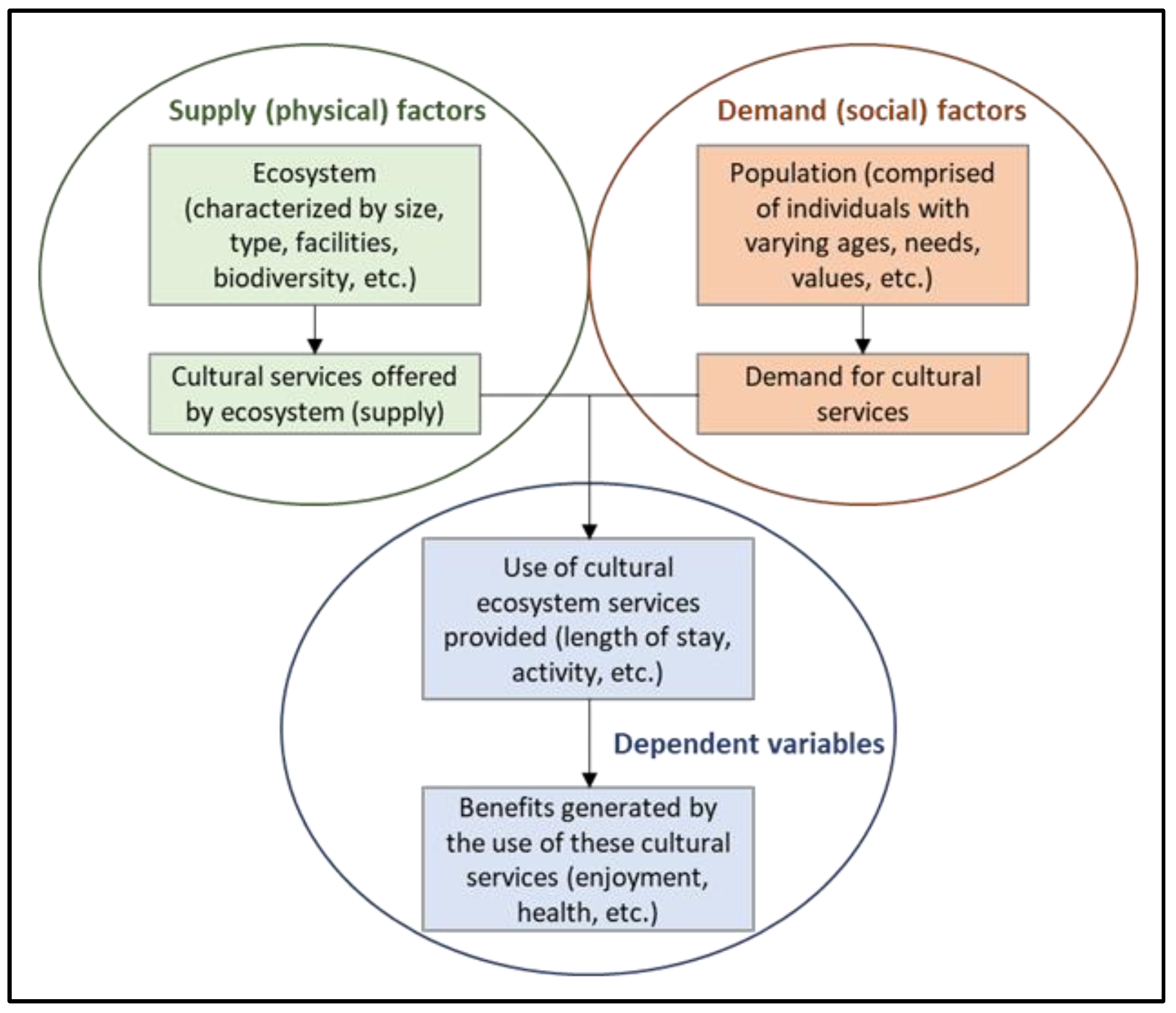 Forests 10 00132 g002