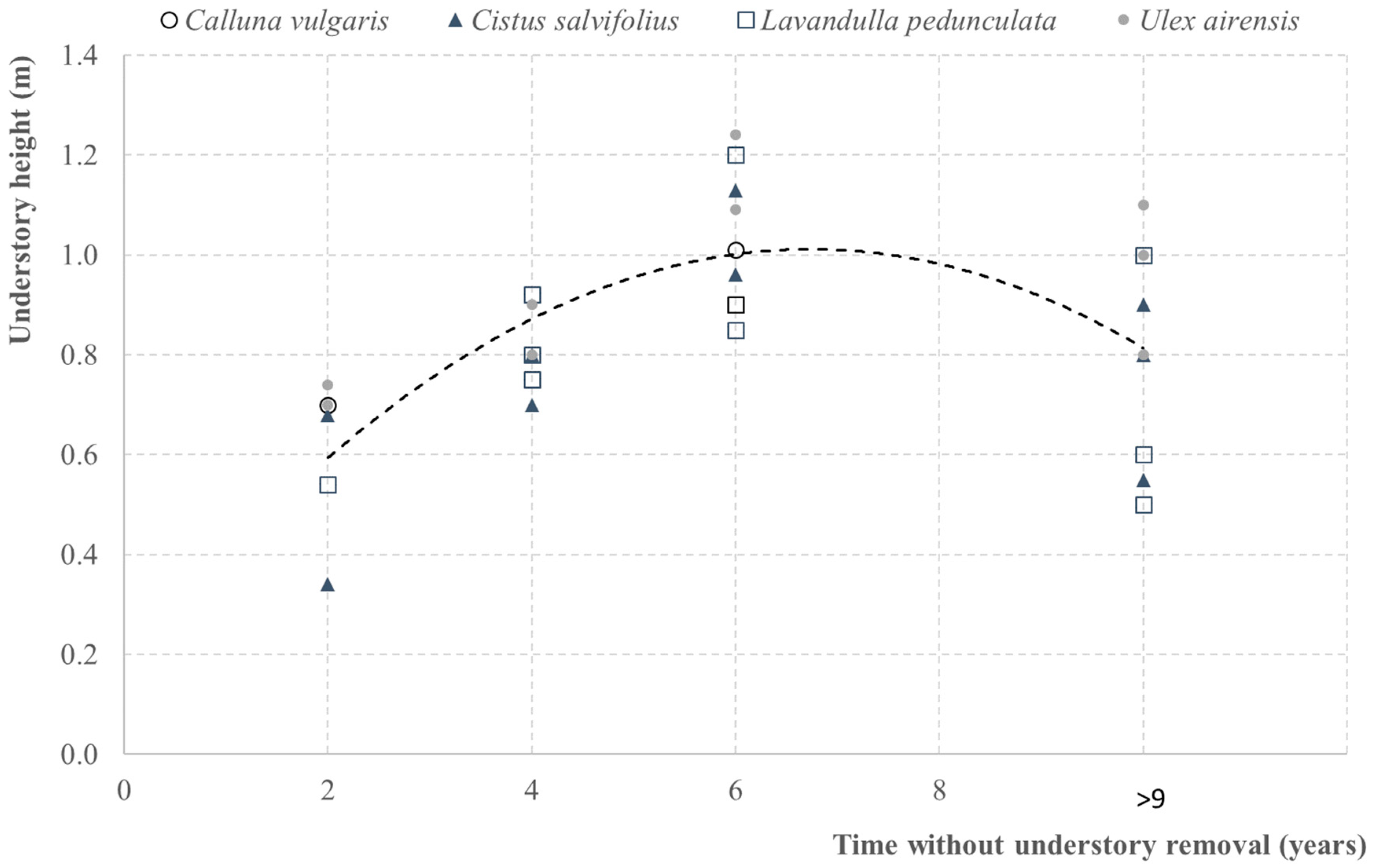 Forests 10 00133 g002 Forests 10 00133 g002