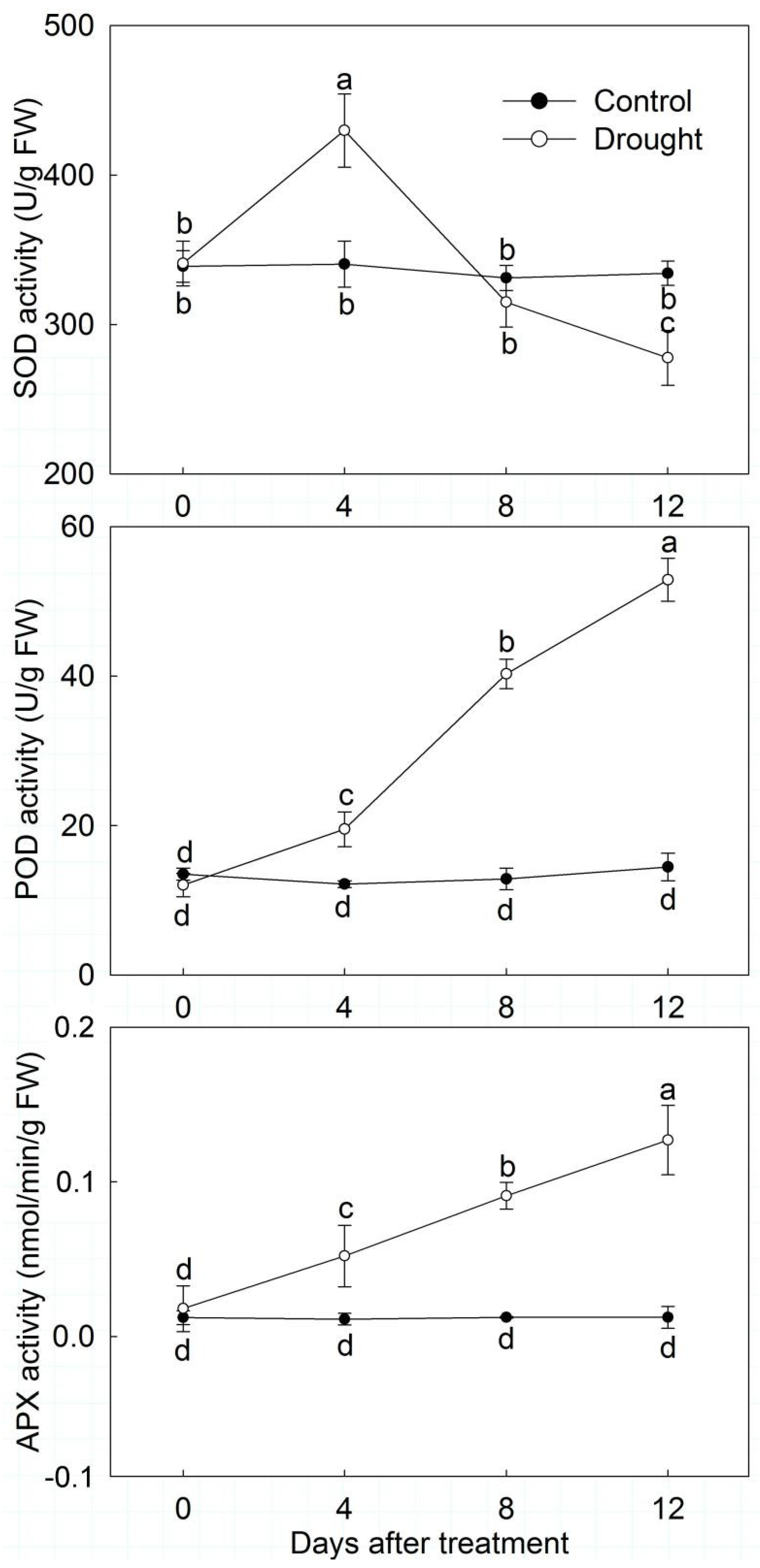 Forests 10 00135 g003